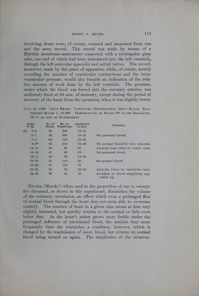 revolving drum were, of course, counted and measured from one and the same record. This record was made by means of a Hurthle membrane-manometer connected with a rectangular glass tube, one end of which had been introduced into the left ventricle, through the left auricular appendix and mitral valves. The record, moreover, made by this piece of apparatus, while, of course, merely recording the number of ventricular contractions and the intra- ventricular pressure, would also furnish an indication of the rela- tive amount of work done by the left ventricle. The pressure, under which the blood was forced into the coronary arteries, was uniformly fixed at 95 mm. of mercury, except during the period of recovery of the heart from the operation, when it was slightly lower. July 13, 1899. Cat’s Heart. Undiluted Defibrinated Dog’s Blood. Nico- tinized Blood 1: 10,000. Temperature of Blood 39° in the Beginning, 34° C. at end of Experiment. Time. P. M. No. of Drops. No. of Pulsations. Amplitude Remarks in mm. Remarks. i. 5-6 36 208 10-12 6-7 40 206 10-12 On poisoned blood. 7-8 64 140 25-35 8-9* 65 210 25-40 On normal blood for five minutes. 14-15 36 88 18 Auricles beat twice to ventr. once. 15-16 41 80 18 On poisoned blood. 16-17 42 82 18-30 18-19 47 118 38 On normal blood. 19-20 27 110 18 22-23 24 70 10-12 Auricles twice to ventricles once. 24-25 20 54 12 Accident to blood supplying app ended up. Nicotin (Mercks’) when used in the proportion of one to twenty- five thousand, as shown in this experiment, diminishes the volume of the coronary circulation, an effect which even a prolonged flow of normal blood through the heart does not seem able to overcome entirely. The number of beats in a given time seems at first very slightly increased, but quickly returns to the normal or falls even below that. As the heart’s action grows more feeble under the prolonged influence of nicotinized blood, the auricles beat more frequently than the ventricles, a condition, however, which is changed by the readmission of nicot. blood, but returns on normal blood being turned on again. The amplitudes of the intraven-