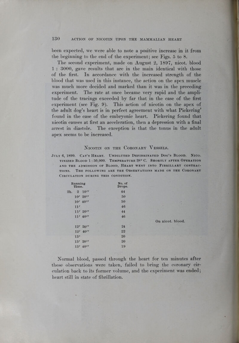 been expected, we were able to note a positive increase in it from the beginning to the end of the experiment; see Figs. 5 to 8. The second experiment, made on August 2, 1897, nicot. blood 1 : 3000, gave results that are in the main identical with those of the first. In accordance with the increased strength of the blood that was used in this instance, the action on the apex muscle was much more decided and marked than it was in the preceding experiment. The rate at once became very rapid and the ampli- tude of the tracings exceeded by far that in the case of the first experiment (see Fig. 9). This action of nicotin on the apex of the adult dog’s heart is in perfect agreement with what Pickering2 found in the case of the embryonic heart. Pickering found that nicotin causes at first an acceleration, then a depression with a final arrest in diastole. The exception is that the tonus in the adult apex seems to be increased. Nicotin on the Coronary Vessels. July 6, 1899. Cat’s Heart. Undiluted Defibrinated Dog’s Blood. Nico- tinized Blood 1 : 50,000. Temperature 38° C. Shortly after Operation AND THE ADMISSION OF BLOOD, HEART WENT INTO FIBRILLARY CONTRAC- TIONS. The following are the Observations made on the Coronary Circulation during this condition. Running No. of Time. Drops. 2h. 2 10 44 10' 20 50 10' 40 50 11' 46 11' 20 44 11' 40 46 12' 20 24 12' 40 22 13' 20 13' 20 20 13' 40 19 Normal blood, passed through t On nicot. blood. these observations were taken, failed to bring the coronary cir- culation back to its former volume, and the experiment was ended; heart still in state of fibrillation.