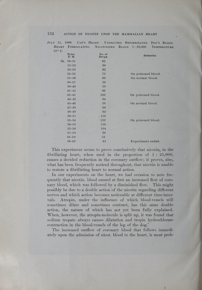 July 11, 1899. Cat’s Heart. Undiluted Defibrinated Dog’s Blood. Heart Fibrillating. Nicotinized Blood 1 : 25,000. Temperature 37° C. Time. P. M. No. of Drops. Remarks. 2h. 30-31 62 31-32 68 32-33 62 34-35 72 On poisoned blood. 35—36 60 On normal blood. 36-37 50 39-40 38 41-42 96 42-43 100 On poisoned blood. 44-45 64 45-46 58 On normal blood. 47-48 60 48-49 62 50-51 116 53-54 132 On poisoned blood. 54-55 116 55-56 104 57-58 68 58-59 52 59-60 44 Experiment ended. This experiment seems to prove conclusively that nicotin, in the fibrillating heart, when used in the proportion of 1 : 25,000, causes a decided reduction in the coronary outflow; it proves, also, what has been frequently noticed throughout, that nicotin is unable to restore a fibrillating heart to normal action. In our experiments on the heart, we had occasion to note fre- quently that nicotin. blood caused at first an increased flow of coro- nary blood, which was followed by a diminished flow. This might possibly be due to a double action of the nicotin regarding different nerves and which action becomes noticeable at different time-inter- vals. Atropin, under the influence of which blood-vessels will sometimes dilate and sometimes contract, has this same double action, the nature of which has not yet been fully explained. When, however, the atropin-molecule is split up, it was found that sodium tropate always causes dilatation and tropin hydrochlorate contraction in the blood-vessels of the leg of the dog.9 The increased outflow of coronary blood that follows immedi- ately upon the admission of nicot. blood to the heart, is most prob-