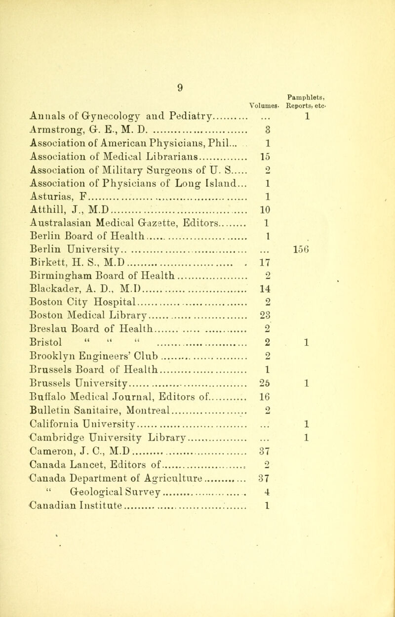 Volumes- Annals of Gfynecology and Pediatry Armstrong, Gf. E., M. D 3 Association of American Physicians, Phil... 1 Association of Medical Librarians 15 Association of Military Surgeons of U. S 2 Association of Physicians of Long Island... 1 Asturias, F ... 1 Atthill, J., M.D 10 Australasian Medical Grazette, Editors 1 Berlin Board of Health 1 Berlin University Birkett, H. S., M.D 17 Birmingham Board of Health 2 Blackader, A. D., M.I) 14 Boston City Hospital 2 Boston Medical Library 23 Breslau Board of Health 2 Bristol “ “ “ 2 Brooklyn Engineers’ Club 2 Brussels Board of Health 1 Brussels University 25 Buffalo Medical Journal, Editors of. 16 Bulletin Sanitaire, Montreal 2 California University Cambridge University Library Cameron, J. C., M.D 37 Canada Lancet, Editors of ..t 2 Canada Department of Agriculture 37 “ Gfeological Survey .. 4 ^Canadian Institute 1 Pamphlets, Reports, etc- 1 156 1 1 1 1