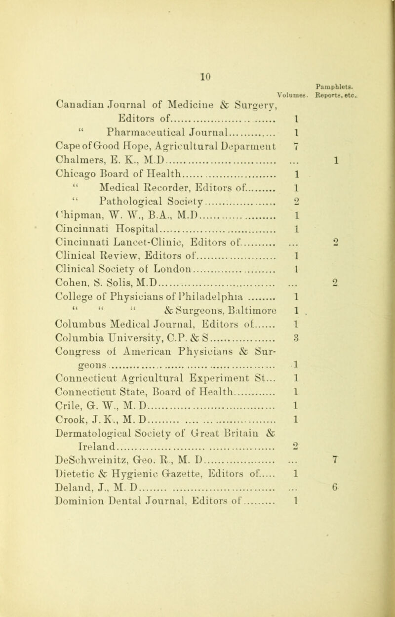 Pamphlets. Volumes. Reports, etc.. Canadian Journal of Medicine & Surgery, Editors of 1 Pharmaceutical Journal 1 CapeofG-ood Hope, Agricultural Deparment 7 Chalmers, E. K., M.D 1 Chicago Board of Health 1 Medical Recorder, Editors of. 1 Pathological Society 2 Chipman, W. W., B.A., M.D 1 Cincinnati Hospital 1 Cincinnati Lancet-Clinic, Editors of 2 Clinical Review, Editors of 1 Clinical Society of London 1 Cohen, S. Solis, M.D 2 College of Physicians of Philadelphia 1 “ “ & Surgeons, Baltimore 1 . Columbus Medical Journal, Editors of. 1 Columbia University, C.P. & S 3 Congress of American Physicians & Sur- geons. 1 Connecticut Agricultural Experiment St... 1 Connecticut State, Board of Health 1 Crile, G. W., M.D 1 Crook, J. K., M.D 1 Dermatological Society of (Jreat Britain & Ireland 2 DeSchweinitz, Gfeo. R , M. D T Dietetic & Hygienic Grazette, Editors of..... 1 Deland, J., M. D 6 Dominion Dental Journal, Editors of 1