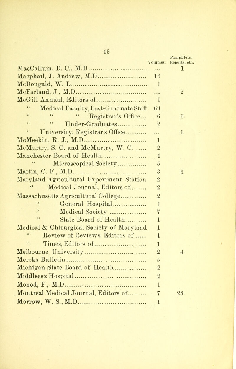 Pamphlets, Volumes. Reports, etc. MacCallum, D. C., M.D 1 Macphail, J. Andrew, M.D 16 McDougald, AY. L 1 McFarland, J., M.D 2 McGill Annual, Editors of 1 “ Medical Faculty,Post-Graduate Staff 69 “ “ “ Registrar’s Office... 6 6 “ “ Under-Graduates 2 “ University, Registrar’s Office 1 MoMeekin, R. J., M.D 1 McMurtry, S. O. and McMurtry, AY. C 2 Manchester Board of Health 1 “ Microscopical Society 5 Martin, C. F., M.D 3 3 Maryland Agricultural Experiment Station 2 ,4 Medical Journal, Editors of. 2 Massachusetts Agricultural College 2 “ General Hospital 1 “ Medical Society 7 “ State Board of Health 1 Medical & Chirurgical Society of Maryland 1 Review of Reviews, Editors of 4 “ Times, Editors of 1 Melbourne University 2 4 Mercks Bulletin 5 Michigan State Board of Health 2 Middlesex Hospital 2 Monod, F., M.D 1 Montreal Medical Journal, Editors of 7 25 Morrow, AY. S., M.D 1