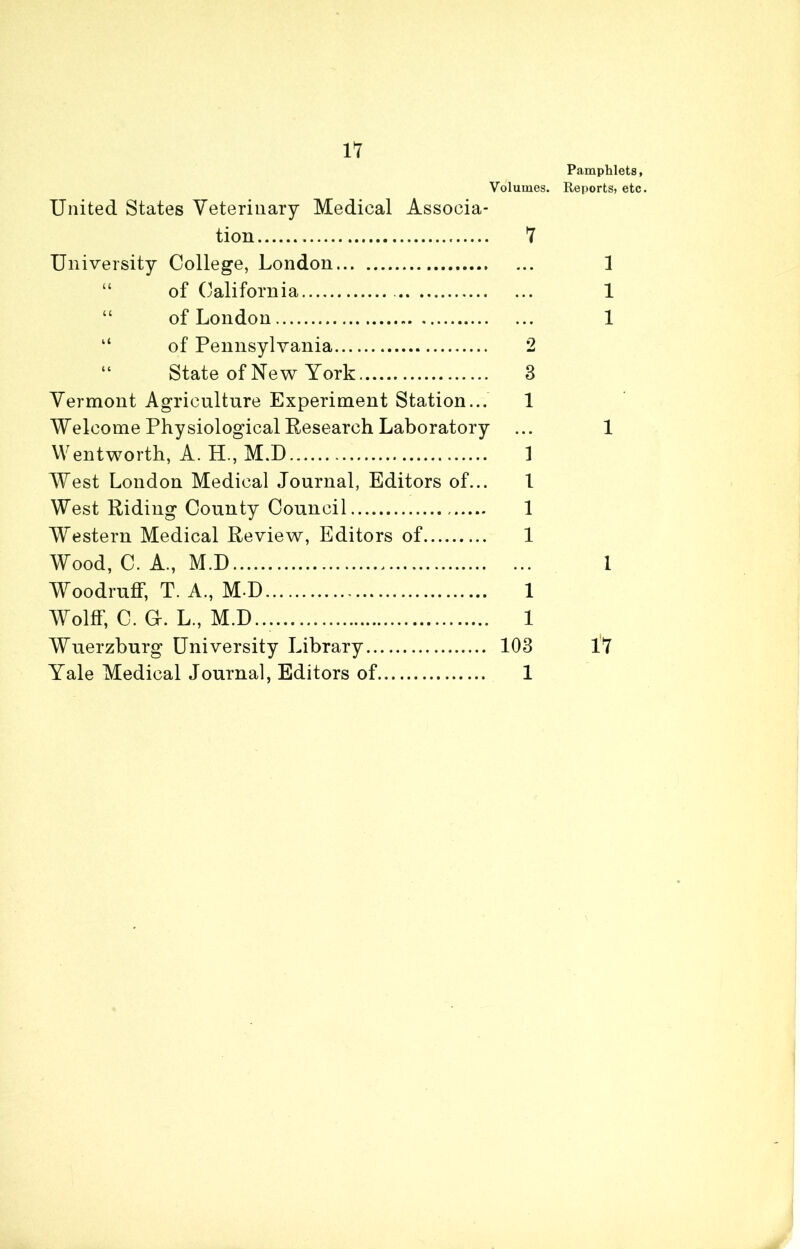 IV Pamphlets, Volumes. Reports, etc. United States Veterinary Medical Associa- tion 7 University College, London ... 1 “ of California 1 “ of London 1 “ of Pennsylvania 2 “ State of New York 3 Vermont Agriculture Experiment Station... 1 Welcome Physiological Research Laboratory ... 1 Wentworth, A. H, M.D 1 West London Medical Journal, Editors of... 1 West Riding County Council 1 Western Medical Review, Editors of 1 Wood, C. A., M.D 1 Woodruff, T. A., MD 1 Wolff, C. GL L., M.D... 1 Wuerzburg University Library 103 17 Yale Medical Journal, Editors of 1