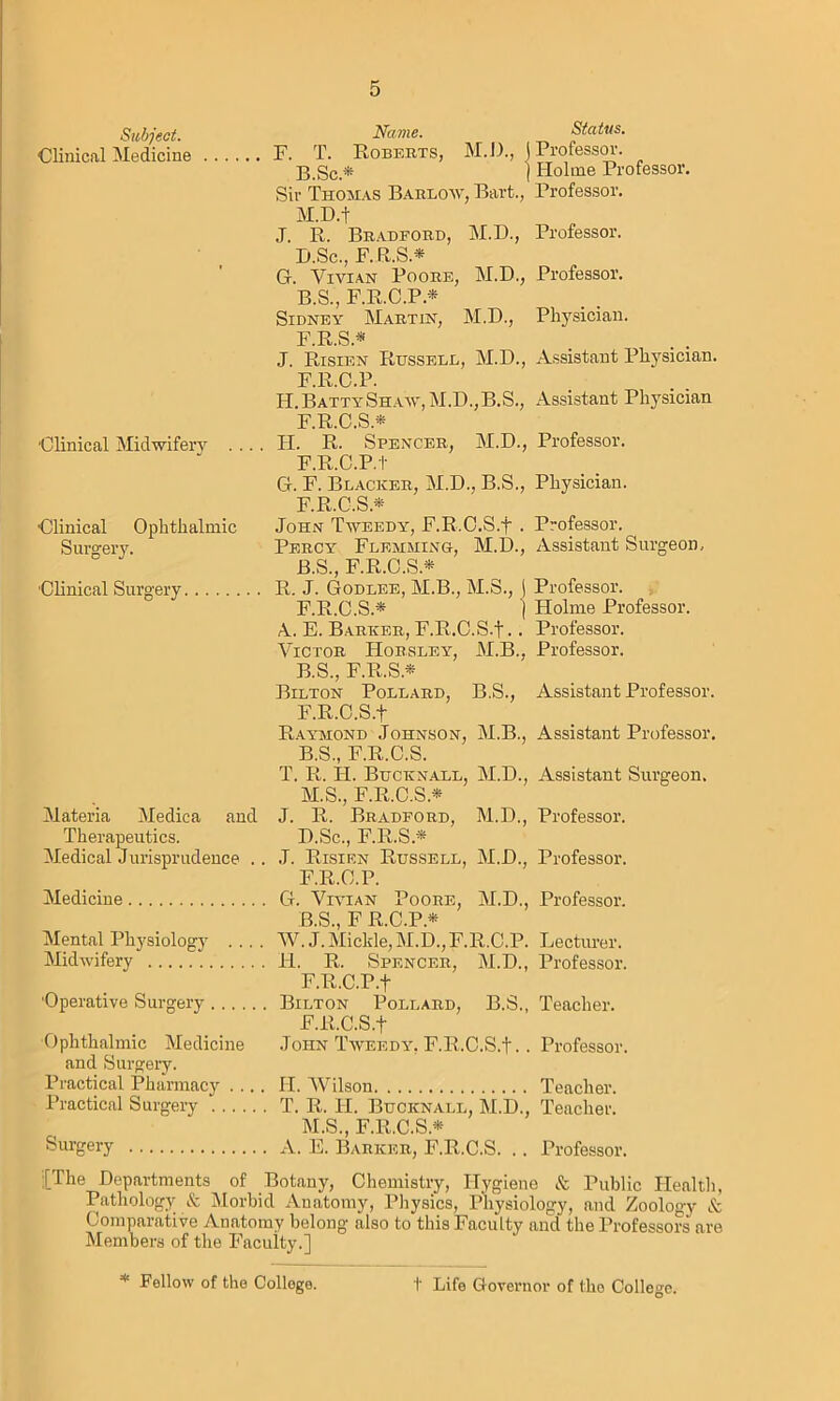 Subject. Name. Status. Clinical Medicine F. T. Roberts, M.D., j Professor. B.Sc.* ! Holme Professor. Sir Thomas Barlow, Bart., Professor. M.D.f J. R. Bradford, M.D., Professor. B.Sc., F.R.S.* G. Vivian Poore, M.D., Professor. B.S., F.R.C.P* Sidney Martin, M.D., Physician. F.R.S.* J. Risien Russell, M.D., Assistant Physician. F.R.C.P. H. BattyShaw, M.D.,B.S., Assistant Physician F.R.C.S.* Clinical Midwiferv .... IT- R- Spencer, M.D., Professor. F.R.C.P. t G. F. Blacker, M.D., B.S., Physician. F.R.C.S* Clinical Ophthalmic John Tweedy, F.R.O.S.f . Professor. Suro-ery. Percy Flemming, M.D., Assistant Surgeon, B.S., F.R.C.S* Clinical Surgery R. J. Godlee, M.B., M.S., j Professor. F.R.C.S.* | Holme Professor. A. E. Barker, F.R.C.S-t.. Professor. Victor Horsley, M.B.. Professor. B.S., F.R.S.* Bilton Pollard, B.S., Assistant Professor. F.R.C.S.f Raymond Johnson, M.B., Assistant Professor. B.S., F.R.C.S. T. R. H. Bucknall, M.B., Assistant Surgeon. M.S., F.R.C.S* Materia Medica and J. R. Bradford, M.D., Professor. Therapeutics. I).Sc., F.R.S.* Medical Jurisprudence .. J. Risif.n Russell, M.D., Professor. F.R.C.P. Medicine G. Vivian Poore, M.D., Professor. B.S., F R.C.P.* Mental Physiology .... W.J. Mickle, M.D., F.R.C.P. Lecturer. Midwifery 11. R. Spencer, M.D., Professor. F.R.C.P.f ■Operative Surgery Bilton Pollard, B.S., Teacher. F.R.C.S.f Ophthalmic Medicine John Tweedy. F.R.C.S.f. . Professor, and Surgery. Practical Pharmacy H. Wilson Teacher. Practical Surgery T. R. TI. Bucknall, M.D., Teacher. M.S., F.R.C.S* Surgery A. E. Barker, F.R.C.S. .. Professor. {The Departments of Botany, Chemistry, Hygiene & Public Health, Pathology & Morbid Anatomy, Physics, Physiology, and Zoology & Comparative Anatomy belong also to this Faculty and the Professors are Members of the Faculty.]