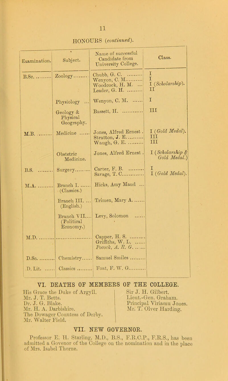 Examination. B.Sc. M.B. B.S. M.A. M.D. D.Sc. .. D. Lit. HONOURS (continued). Subject. Zoology. Physiology .. Geology & Physical Geography. Medicine Obstetric Medicine. Surgery. Branch I (Glassies.) Branch III. . (English.) Branch VII. (Political Economy.) Name of successful Candidate from University College. Class. Chubb, G. C Wenyon, C. M Woodcock, H. M. Leader, G. H Wenyon, C. M. Bassett, II Jones, Alfred Ernest Stratton, J. E Waugh, G. E Jones, Alfred Ernest Carter, F. B. Savage, T. C. Hicks, Amy Maud Trimen, Mary A. .. Levy, Solomon Capper, H. S. ... Griffiths, W. L. Pocock, A. B. G. Samuel Smiles ... Chemistry.. Classics ., i Font, F. W. G. I I I (Scholarship). II I III I (Gold Medal), III III I (Scholarship cf Gold Medal.' I (Gold Medal). VI. DEATHS OF MEMBERS OF THE COLLEGE. His Grace the Duke of Argyll. Mr. J. T. Betts. Dr. J. G. Blake. Mr. II. A. Darbisliire. The Dowager Countess of Derby. Mr. Walter Field. Sir J. II. Gilbert. Lieut.-Gen. Graham. Principal Viriamu Jones. Mr. T. Giver Harding. VII. NEW GOVERNOR. Professor E. H. Starling, M.D., B.S., F.R.C.P., F.R.S., has been admitted a Govenor of the College on the nomination and in the place of Mrs. Isabel Thorne.