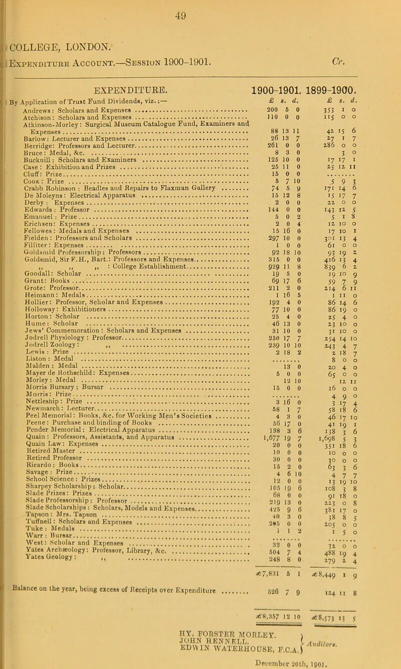 COLLEGE, LONDON. Expenditure Account.—Session 1900-1901. Cr. EXPENDITURE. 1900-1901. 1899-1900. By Application of Trust Fund Dividends, viz.:— £ s. d. Andrews: Scholars and Expenses 200 5 0 Atchison: Scholars and Expenses 110 0 0 Atkinson-Morley : Surgical Museum Catalogue Fund, Examiners and Expenses 88 13 11 Barlow: Lecturer and Expenses 26 13 7 Berridge: Professors and Lecturer 26l 0 0 Bruce: Medal, &c 8 3 0 Bucknill: Scholars and Examiners 125 10 0 Case : Exhibition and Prizes 25 11 0 Cluff: Prize 15 0 0 Cook: Prize • 5 7 10 Crabb Robinson : Beadles and Repairs to Flaxman Gallery 74 5 y DeMoleyns: Electrical Apparatus 15 12 8 Derby : Expenses 2 0 0 Edwards : Professor 144 0 0 Emanuel : Prize 5 0 2 Erichsen: Expenses 2 0 4 Fellowes: Medals and Expenses 15 16 0 Fielden : Professors and Scholars 297 10 0 Filliter: Expenses 1 0 0 Goldsmid Professorship: Professors 92 18 10 Goldsmid, Sir F. H., Bart.: Professors and Expenses 315 0 0 ,, ,, ,, : College Establishment 929 11 8 Goodall: Scholar 19 5 0 Grant: Books 69 17 6 Grote: Professor 211 2 0 Heimann: Medals 1 16 5 Hollier: Professor, Scholar and Expenses 192 4 0 Holloway: Exhibitioners 77 10 0 Horton: Scholar 25 4 0 Hume: Scholar 46 13 0 Jews’Commemoration : Scholars and Expenses 31 10 0 Jodrell Physiology : Professor 250 17 7 Jodrell Zoology: ,, 239 10 10 Lewis : Prize 2 18 2 Liston : Medal Malden : Medal 13 0 Mayer de Rothschild: Expenses 5 0 0 Morley: Medal 12 10 Morris Bursary: Bursar 15 0 0 Morris: Prize Nettleship: Prize 3 16 0 Newmarch: Lecturer 58 1 7 Peel Memorial: Books, &c. for Working Men’s Societies 4 3 0 Peene: Purchase and binding of Books 56 17 0 Pender Memorial: Electrical Apparatus 138 3 6 Quain : Professors, Assistants, and Apparatus 1,677 19 7 Quain Law: Expenses 20 0 0 Retired Master 10 0 0 Retired Professor 30 0 0 Ricardo: Books 15 2 0 Savage: Prize 4 5 ]0 School Science : Prizes 12 0 0 Sharpey Scholarship : Scholar * 105 19 6 Slade Prizes: Prizes * fig j) 0 Slade Professorship ; Professor 219 13 0 Slade Scholarships : Scholars, Models and Expenses 425 9 6 Tapson: Mrs. Tapson 40 3 q Tutfnell: Scholars and Expenses .'. . 2«5 0 0 Tuke: Medals ’ ' \ 1 Warr : Bursar West: Scholar and Expenses !.*!!!!!.*..! 32* * 0 0 Yates Archaeology: Professor, Library, &c ...*.* ’ ’.. . . .504 7 4 Yates Geology: ,, 248 g 0 *7,831 5 1 Balance on the year, being excess of Receipts over Expenditure 526 7 9 .£8,357 12 10 £ s. d. 353 I O 1'5 0 O 42 '5 6 *7 I 7 286 O O 3 O >7 17 I 25 12 II 5 9 3 171 14 6 15 17 7 22 O 0 143 12 5 5 I 8 12 IO O >7 IO I 301 13 4 6l 0 O 93 '9 2 416 15 4 839 6 2 19 IO 9 59 7 9 214 6 II I 11 O 86 14 6 86 >9 O 15 4 O 13 IO O 3i IO O 154 14 IO 143 4 7 2 18 7 s O O 20 4 O 65 O O 12 II l6 O O 4 9 O 3 ■7 4 5« 18 6 46 ■7 IO 41 '9 I 138 3 6 1,698 5 3 351 18 6 IO 0 O 3° 0 O 63 3 6 4 7 7 '3 19 IO 108 3 8 9' 18 O 223 0 8 381 17 O 38 8 5 205 O O 1 5 O 31 O O 488 19 4 179 2 4 Jt 8,449 I 9 114 II 8 •*8.573 >3 5 HY. FORSTER MORLEY. JOHN HENNELL. EDWIN WATERHOUSE, F.C.A. I Auditors.