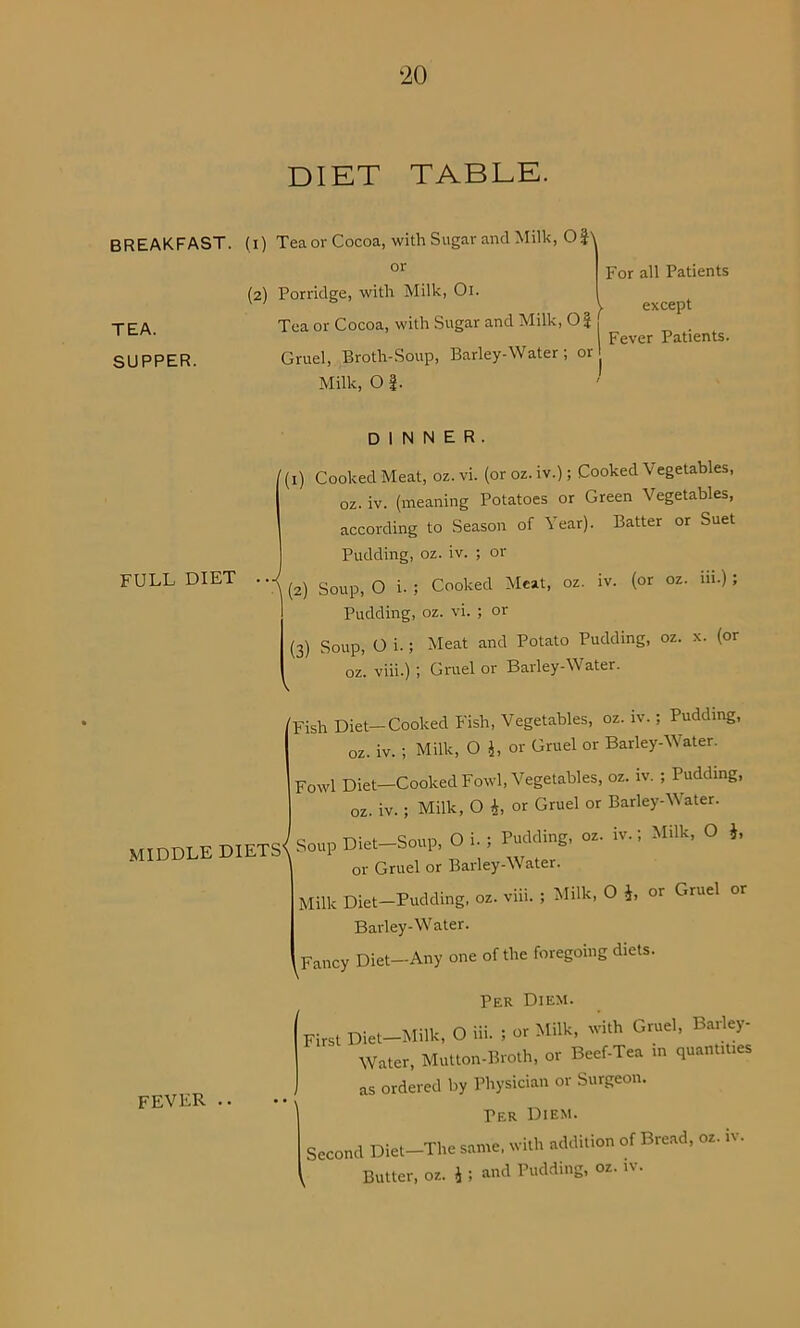 BREAKFAST. ( ( TEA. SUPPER. FULL DIET MIDDLE DIE fever .. DIET TABLE. :) Tea or Cocoa, with Sugar and Milk, Of\ or 2) Porridge, with Milk, Oi. Tea or Cocoa, with Sugar and Milk, 0|f I Fever Patients. Gruel, Broth-Soup, Barley-Water; or Milk, Of. For all Patients except DINNER. /(1) Cooked Meat, oz. vi. (or oz. iv.); Cooked Vegetables, oz. iv. (meaning Potatoes or Green Vegetables, according to Season of Year). Batter or Suet Pudding, oz. iv. ; or (2) Soup, O i. ; Cooked Meat, oz. iv. (or oz. m.); Pudding, oz. vi. ; or (3) Soup, O i. ; Meat and Potato Pudding, oz. x. (or oz. viii.) , Gruel or Barley-Mater. V 'Fish Diet-Cooked Fish, Vegetables, oz. iv.; Pudding, oz. iv. ; Milk, O J, or Gruel or Barley-M ater. Fowl Diet-Cooked Fowl, Vegetables, oz. iv. ; Pudding, oz. iv. ; Milk, O £, or Gruel or Barley-M ater. I Soup Diet-Soup, Oi.; Pudding, oz. iv.; Milk, O i, or Gruel or Barley-Water. Milk Diet-Pudding, oz. viii. ; Milk, O i, or Gruel or Barley-Water. ^Fancy Diet—Any one of the foregoing diets. Per Diem. 'First Diet-Milk, O Hi. ; or Milk, with Gruel, Barley- Water, Mutton-Broth, or Beef-Tea in quantities as ordered by Physician or Surgeon. Per Diem. Second Diet-The same, with addition of Bread, oz. iv. Butter, oz. 4 ; and Pudding, oz. iv.