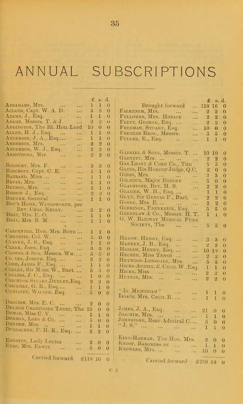 35 ANNUAL SUBSCRIPTIONS Abrahams, Mrs. Acland, Capt. W. A. D. Adams, J., Esq. Adams, Messrs. T. & J. Addington, The lit. Hon. Lord Allen, H. J., Esq. Andebson, J. A., Esq Anderson, Mrs. Andebson, W. J., Esq. Armstrong, Mrs. £ s. d. j 1 1 0 5 5 0 1 1 0 2 2 0 10 0 0 110 110 2 2 0 2 2 0 2 2 0' Banbury, Mrs. F. Bancroft, Capt. C. E. Bakrand, Miss ... Be van, Mrs. ... Beynon, Mrs Bishop J., Esq. Boddam, General Boy’s Ho.me, Wandsworth, per Bev. Chas. Kelly. Bray, Mrs. E. 0. Bray, Mrs. B. M 3 3 0 110 110 110 110; 2 2 0 1 1 1 0 2 2 0 110 110 •Carpenter, Hon. Mrs. Boyd ... 1 •Chrystie, Col. W 5 C) arke, J. S., Esq 1 •Cleric, John, Esq. ... ... 3 •Clowes & Son, Messrs. Wm. ... 5 Co tes, Joseph. Esq. ... ... 2 Cobb, James F., Esq 1 Collet, Sir Mark W., Bart.... 5 Collins, J. C., Esq 1 Ciiicri'ioN-S'i Cart, Dudley, Esq. 2 Ckickmay, G. B., Esq 1 Cunliepe, Walter, Esq. ... 5 Daglish, Mrs. E. C 2 Delmar Charitable Trust, The 25 Dewar, Miss C. V 1 Dorman, Long & Co. ... ... 5 Dryden, Mrs ’ ! Durlacheh, F. H. K., Esq. 2 Egerton, Lady Louisa ... 2 Eyre, Mrs. Edwin ... _ g 1 0 0 0 5 0 2 0 1 0 5 0 0 0 2 0 I 1 0 0 0 0 0 0 0 1 0 0 0 1 0 0 0 0 0 Carried forward £118 10 0 Brought forward Falkener, Mrs. Fellowes, Mrs. Horace Flett, George, Esq. ... Freeman, Stuart, Esq. Fremlin Bros., Messrs. Fuller, E., Esq. Gabriel & Sons, Messrs. T. ... Garnett, Mrs. ... Gas Light & Coke Co., The Gates, His Honour Judge, Q.C. Gibbs, Mrs Gilmour, Major Bobert Gladstone, Rev. H. S. Glazier, W. H., Esq. ... Glyx, Sir Gervas P , Bart. ... Goode, Mrs. E Gorringe, Frederick, Esq. Greenlaw & Co., Messrs. H. T. G. W. Railway Medical Fund Society, The Hadow, Henry, Esq Hankey, J. B., Esq. ... Haslam, Henry, Esq Heoker, Miss Tense ... Heywood-Lonsdale, Mrs. Hicks-Austin, E. Cecil W.,Esq. Hicks, Miss Hutton, Mrs “ In Memoiiiam ” Isaacs, Mrs. Cecil B. ... James, J. A., Esq Joachim, Mrs Johnstone, Rear-Admiral C.... “ J. S.” King-Harman, Tiie Hon. Mrs. Knoop, Baroness dk Knowles, Mrs. ... Carried forward £ s. a. 118 16 0 2 2 0 2 2 0 2 2 0 10 0 0 5 5 0 1 1 0 10 10 0 2 2 0 5 5 0 2 0 0 3 3 0 5 0 0 2 2 0 1 1 0 2 2 0 2 2 0 5 5 0 1 1 0 5 5 0 3 3 0 2 2 0 10 p> 0 2 2 0 5 5 0 1 1 0 2 2 0 2 2 0 1 1 0 1 1 0 21 0 0 1 1 0 5 0 0 1 1 0 2 0 0 1 1 0 10 0 0 £59 18 0