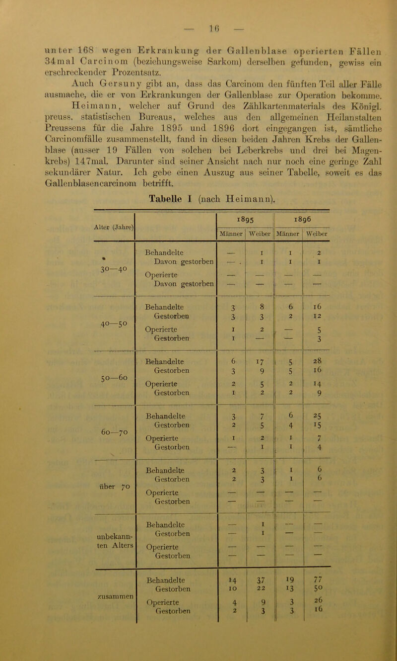unter 168 wegen Erkrankung der Gallenblase operierten Fällen 34mal Carcin om (beziehungsweise Sarkom) derselben gefunden, gewiss ein erschreckender Prozentsatz. Auch Gersuny gibt an, dass das Carcinom den fünften Teil aller Fälle ausmache, die er von Erkrankungen der Gallenblase zur Operation bekomme. Heimann, welcher auf Grund des Zählkartenmaterials des Königl. preuss. statistischen Bureaus, welches aus den allgemeinen Heilanstalten Preussens für die Jahre 1895 und 1896 dort eingegangen ist, sämtliche Carci nomfälle zusammen stellt, fand in diesen beiden Jahren Krebs der Gallen- blase (ausser 19 Fällen von solchen bei Leberkrebs und drei bei Magen- krebs) 147mal. Darunter sind seiner Ansicht nach nur noch eine geringe Zahl sekundärer Natur. Ich gebe einen Auszug aus seiner Tabelle, soweit es das Gallenblasen carcinom betrifft. Tabelle I (nach Heimann). Alter (Jahre) 1895 1896 Männer W eiber Männer Weiber Behandelte I I 2 • Davon gestorben — . I I I 30—40 Operierte — — — — Davon gestorben * — — ■ Behandelte 3 8 6 16 Gestorben 3 3 2 12 4°—50 Operierte 1 2 — 5 Gestorben 1 — ’ 3 Behandelte 6 D 5 28 Gestorben 3 9 5 16 50—60 Operierte 2 5 2 14 Gestorben 1 2 2 9 Behandelte 3 7 6 25 Gestorben 2 5 4 i5 60—70 Operierte 1 2 1 7 Gestorben — 1 1 4 Behandelte 2 3 1 6 Gestorben 2 3 1 6 über 70 Operierte — — — — Gestorben ' Behandelte 1 — — unbekann- Gestorben — 1 — — ten Alters Operierte — — — — Gestorben Behandelte 14 37 19 77 Gestorben IO 22 13 50 zusammen Operierte 4 9 3 20 Gestorben 2 3 3 16