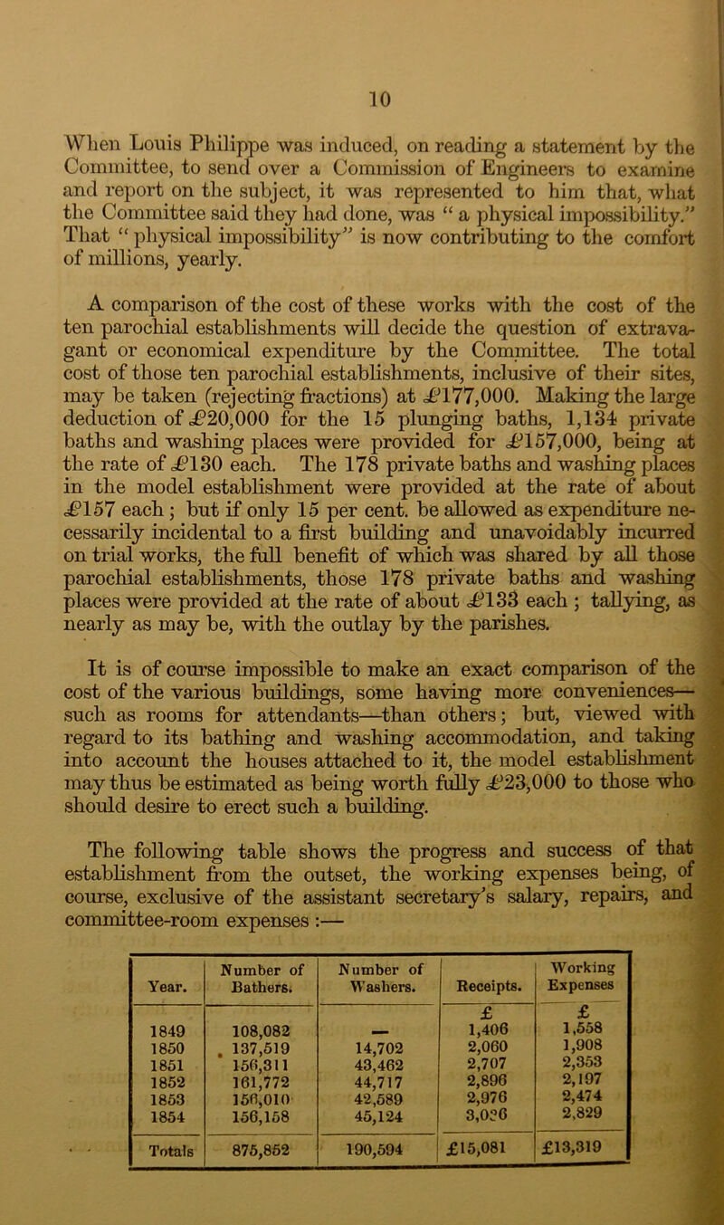 When Louis Philippe was induced, on reading a statement by the Committee, to send over a Commission of Engineei’s to examine and report on the subject, it was represented to him that, what the Committee said they had done, was “ a physical impassibility/' That “ physical impossibility” is now contributing to the comfort of millions, yearly. A comparison of the cost of these works with the cost of the ten parochial establishments will decide the question of extrava- gant or economical expenditure by the Committee. The total cost of those ten parochial establishments, inclusive of their sites, may be taken (rejecting fractions) at <£^177,000. Making the large deduction of 6^20,000 for the 15 plunging baths, 1,134 private baths and washing places were provided for <£’157,000, being at the rate of <£’130 each. The 178 private baths and washing places in the model establishment were provided at the rate of about .£’157 each; but if only 15 per cent, be allowed as expenditure ne- cessarily incidental to a first building and unavoidably incurred on trial works, the full benefit of which was shared by all those parochial establishments, those 178 private baths and washing places were provided at the rate of about <£133 each ; tallying, as nearly as may be, with the outlay by the parishes. It is of course impossible to make an exact comparison of the cost of the various buildings, some having more conveniences— such as rooms for attendants—^than others; but, viewed with regard to its bathing and washing accommodation, and taking into account the houses attached to it, the model establishment may thus be estimated as being worth fully £23^000 to those who should desire to erect such a building. The following table shows the progress and success of that establishment from the outset, the working expenses being, of course, exclusive of the assistant secretary's salary, repairs, and committee-room expenses :— Year. Number of Bathers. Number of Washers. Receipts. Working Expenses 1849 1850 1861 1852 1863 1854 108,082 . 137,619 150,311 161,772 150,010 156,168 14,702 43,462 44,717 42,689 45,124 £ 1,406 2,060 2,707 2,896 2,976 3,036 £ 1,558 1,908 2,353 2,197 2,474 2,829 Totals 876,862 190,594 £15,081 £13,319
