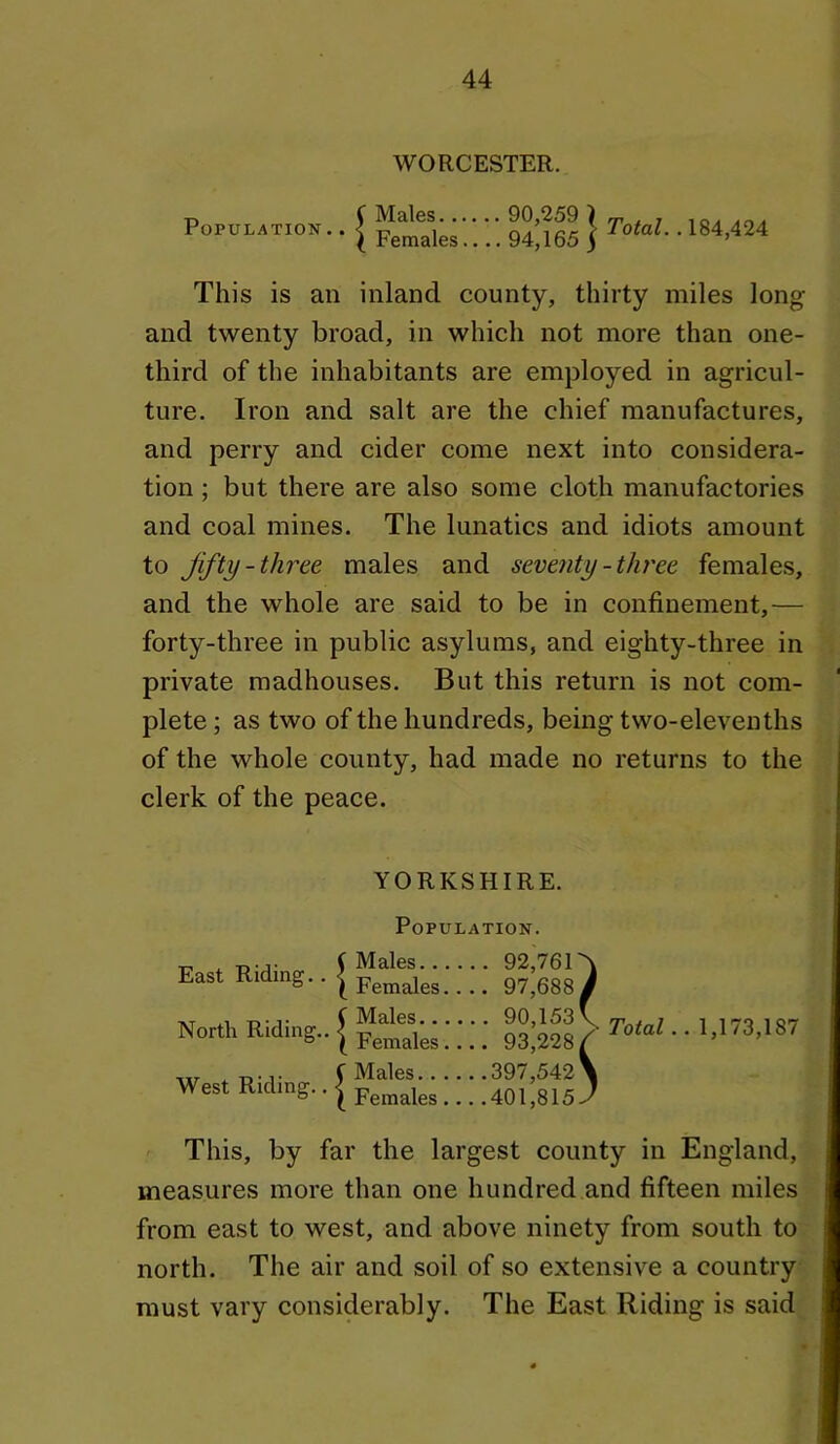 WORCESTER. Population Males 90,259 ) Females.... 94,165 | Total. . 184,424 This is an inland county, thirty miles long and twenty broad, in which not more than one- third of the inhabitants are employed in agricul- ture. Iron and salt are the chief manufactures, and perry and cider come next into considera- tion ; but there are also some cloth manufactories and coal mines. The lunatics and idiots amount to fifty-three males and seventy-three female.s, and the whole are said to be in confinement,— forty-three in public asylums, and eighty-three in private madhouses. But this return is not com- plete ; as two of the hundreds, being two-elevenths of the whole county, had made no returns to the clerk of the peace. YORKSHIRE. Population. East North West Riding.. ^ Riding.. ^ Riding.. Males . 92,761 Females... . 97,688 Males . 90,153 Females... . 93,228 Males .397,542 Females... .401,815 I Total.. 1,173,187 This, by far the largest county in England, measures more than one hundred and fifteen miles from east to west, and above ninety from south to north. The air and soil of so extensive a country must vary considerably. The East Riding is said