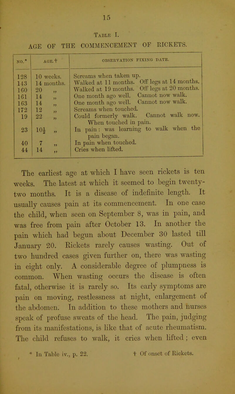 Table I. AGE OF THE COMMENCEMENT OF RICKETS. NO.* AGE.+ OBSERVATION FIXING DATE. 128 10 weeks. Screams when taken up. U3 14 months. Walked at 11 months. Off legs at 14 months. IGO 20 Walked at 19 months. Off legs at 20 months. 161 14 » One month ago well. Cannot now walk. 163 14 „ One month ago well. Cannot now walk. 172 12 „ Screams when touched. 19 22 „ Could formerly walk. Cannot walk now. When touched in pain. 23 m » In pain: was learning to walk when the pain began. 40 7 ,, In pain when touched. 44 14 „ Cries when lifted. The earliest age at which I have seen rickets is ten weeks. The latest at which it seemed to begin twenty- two months. It is a disease of indefinite length. It usually causes pain at its commencement. In one case the child, when seen on September 8, was in pain, and was free from pain after October 13. In another the pain which had begun about December 30 lasted till January 20. Rickets rarely causes wasting. Out of two hundred cases given further on, there was wasting in eight only. A considerable degree of plumpness is common. When wastmg occurs the disease is often fatal, otherwise it is rarely so. Its early symptoms are pain on moving, restlessness at night, enlargement of the abdomen. In addition to these mothers and nurses speak of profuse sweats of the head. The pain, judging from its manifestations, is like that of acute rheumatism. The child refuses to walk, it cries when lifted; even In Table iv., p. 22. t Of onset of Rickets.