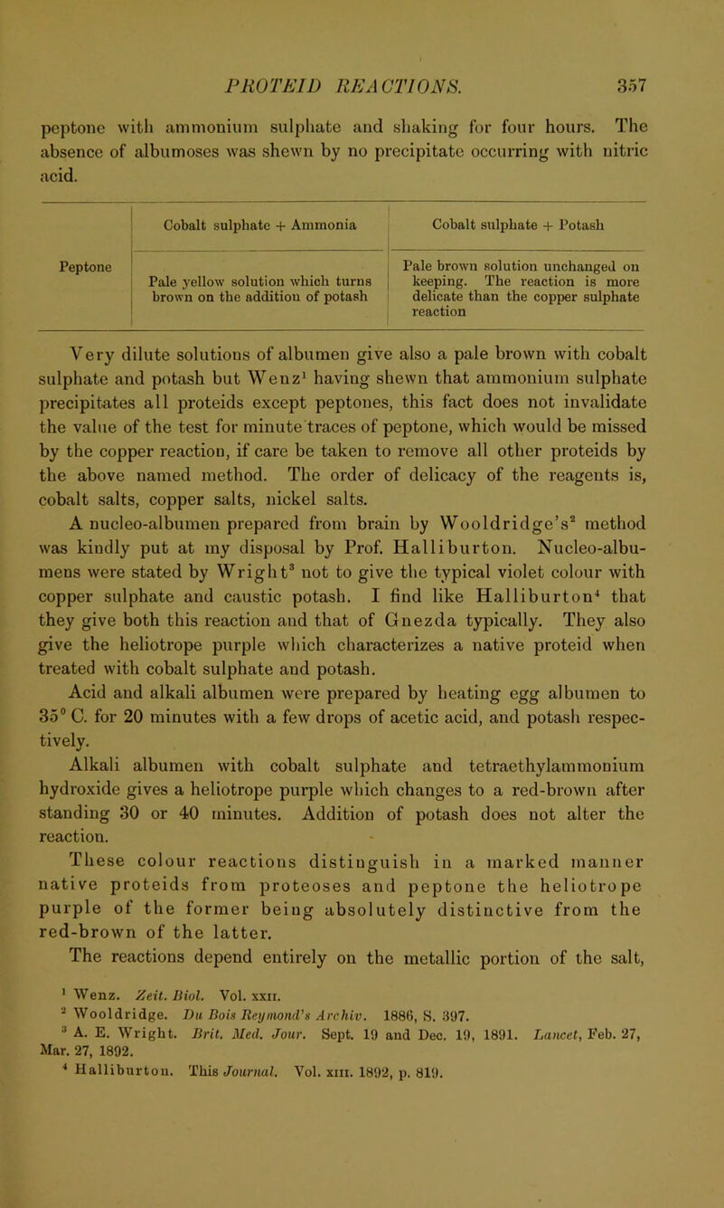 peptone with ammonium sulphate and sliaking for four hours. The absence of albumoses was shewn by no precipitate occurring with nitric acid. Cobalt sulphate + Ammonia Cobalt sulphate + Potash Peptone Pale j’ellow solution which turns brown on the addition of potash Pale brown solution unchanged on keeping. The reaction is more delicate than the copper sulphate reaction Very dilute solutions of albumen give also a pale brown with cobalt sulphate and potash but Wenz* having shewn that ammonium sulphate precipitates all proteids except peptones, this fact does not invalidate the value of the test for minute traces of peptone, which would be missed by the copper reaction, if care be taken to remove all other proteids by the above named method. The order of delicacy of the reagents is, cobalt salts, copper salts, nickel salts. A nucleo-albumen prepared from brain by Wooldridge’s* method was kindly put at my disposal by Prof. Halliburton. Nucleo-albu- mens were stated by Wright* not to give the typical violet colour with copper sulphate and caustic potash. I find like Halliburton^ that they give both this reaction and that of Gnezda typically. They also give the heliotrope purple which characterizes a native proteid when treated with cobalt sulphate and potash. Acid and alkali albumen were prepared by heating egg albumen to 35® C. for 20 minutes with a few drops of acetic acid, and potash respec- tively. Alkali albumen with cobalt sulphate and tetraethylammonium hydroxide gives a heliotrope purple which changes to a red-brown after standing 30 or 40 minutes. Addition of potash does not alter the reaction. These colour reactions distinguish in a marked manner native proteids from proteoses and peptone the heliotrope purple of the former being absolutely distinctive from the red-brown of the latter. The reactions depend entirely on the metallic portion of the salt, ' Wenz. Zeit. Biol. Vol. xxii. '■'Wooldridge. Bu Bois ReyniomVs Archiv. 1886,8.397. “ A. E. Wright. Brit. Med. Jour. Sept. 19 and Dec. 19, 1891. Lancet, Feb. 27, Mar. 27, 1892. •‘Halliburton. '£hi& Journal. Vol. xm. 1892, p. 819.