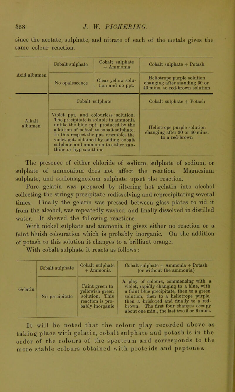 since the acetate, sulphate, and nitrate of each of the metals gives the same colour reaction. Cobalt sulphate Cobalt sulphate -f Ammonia Cobalt sulphate -l- Potash Acid albumen No opalescence Clear yellow solu- tion and no ppt. Heliotrope purple solution changing after standing 30 or 40 mins, to red-brown solution Cobalt sulphate Cobalt sulphate + Potash Alkali albumen Violet ppt. and colourless solution. The precipitate is soluble in ammonia unlike the blue ppt. produced by the addition of potash to cobalt sulphate. In this respect the ppt. resembles the violet ppt. obtained by adding cobalt sulphate and ammonia to either xan- thine or hypoxanthine Heliotrope purple solution changing after 30 or 40 mins, to a red-brown The presence of either chloride of sodium, sulphate of sodium, or sulphate of ammonium does not affect the reaction. Magnesium sulphate, and sodiomagnesium sulphate upset the reaction. Pure gelatin was prepared by filtering hot gelatin into alcohol collecting the stringy precipitate redissolving and reprecipitating several times. Finally the gelatin was pressed between glass plates to rid it from the alcohol, was repeatedly washed and finally dissolved in distilled water. It shewed the following reactions. With nickel sulphate and ammonia it gives either no reaction or a faint bluish colouration which is probably inorganic. On the addition of potash to this solution it changes to a brilliant orange. With cobalt sulphate it reacts as follows : Cobalt sulphate Cobalt sulphate -t- Ammonia Cobalt sulphate + Ammonia -|- Potash (or without the ammonia) Gelatin No precipitate Faint green to yellowish green solution. This reaction is pro- bably inorganic A play of colours, commencing with a violet, rapidly changing to a blue, with a faint blue precipitate, then to a green solution, then to a heliotrope purple, then a brick-red and finally to a red- brown. The first four changes occupy about one min., the last two 5 or 6 mins. It will be noted that the colour play recorded above as taking place with gelatin, cobalt sulphate and potash is in the order of the colours of the spectrum and corresponds to the more stable colours obtained with proteids and peptones.