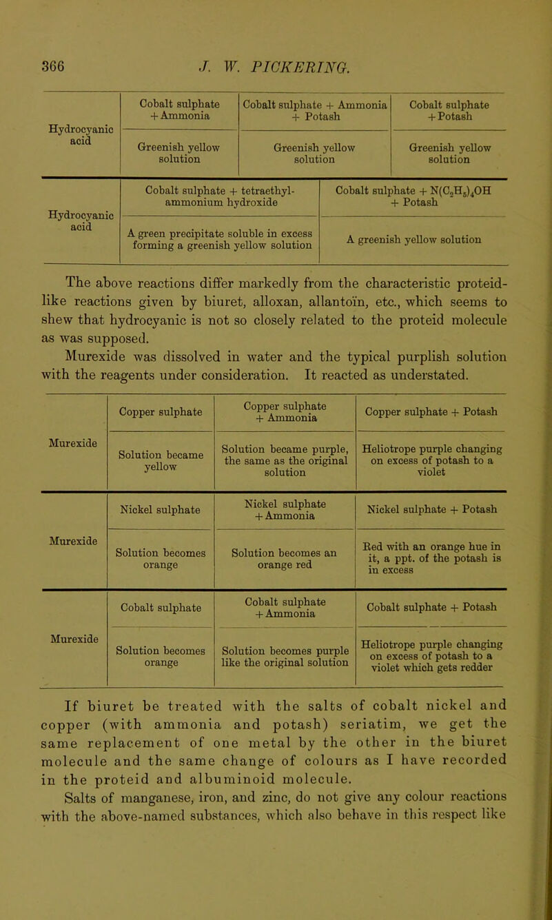 Hydrocyanic acid Cobalt sulphate 4- Ammonia Cobalt sulphate + Ammonia -f- Potash Cobalt sulphate + Potash Greenish yellow solution Greenish yellow solution Greenish yellow solution Hydrocyanic acid Cobalt sulphate + tetraethyl- ammonium hydroxide Cohalt sulphate N(C2H5)^OH -1- Potash A green precipitate soluble in excess forming a greenish yellow solution A greenish yellow solution The above reactions differ markedly from the characteristic proteid- like reactions given by biuret, alloxan, allantoin, etc., which seems to shew that hydrocyanic is not so closely related to the proteid molecule as was supposed. Murexide was dissolved in water and the typical purplish solution with the reagents under consideration. It reacted as understated. Copper sulphate Copper sulphate + Ammonia Copper sulphate -t- Potash Murexide Solution became yellow Solution became purple, the same as the original solution Heliotrope purple changing on excess of potash to a violet Nickel sulphate Nickel sulphate + Ammonia Nickel sulphate + Potash Murexide Solution becomes orange Solution becomes an orange red Bed with an orange hue in it, a ppt. of the potash is in excess Cobalt sulphate Cobalt sulphate + Ammonia Cobalt sulphate + Potash Murexide Solution becomes orange Solution becomes purple like the original solution Heliotrope purple changing on excess of potash to a violet which gets redder If biuret be treated with the salts of cobalt nickel and copper (with ammonia and potash) seriatim, we get the same replacement of one metal by the other in the biuret molecule and the same change of colours as I have recorded in the proteid and albuminoid molecule. Salts of manganese, iron, and zinc, do not give any colour reactions with the above-named substances, which also behave in this respect like