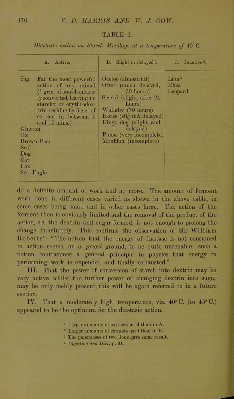 TABLE I. Diastasic action on Starch Mucilage at a temperatv/re of 40® 0. A. Active. B. Slight or delayed b C. Inactive b Pig. Far the most powerful Ocelot (almost nil) Lion® action of any animal Otter (much delayed. Rhea (1 grm. of starch entire- 70 hours) Leopard ly converted, leaving no Serval (slight, after 24 starchy or erythrodex- hours) trin residue by 5 c.c. of Wallaby (70 hours) extract in between 5 Horse (slight & delayed) and 10 mins.) Dingo dog (slight and Glutton delayed) Ox Puma (very incomplete) Brown Bear Moufl3.on (incomplete) Seal Dog Cat Fox Sea Eagle do a definite amount of work and no more. The amount of ferment work done in different cases varied as shewn in the above table, in some cases being small and in other cases large. The action of the ferment then is obviously limited and the removal of the product of the action, i.e. the dextrin and sugar formed, is not enough to prolong the change indefinitely. This confirms the observation of Sir William Roberts^: “The notion that the energy of diastase is not consumed in action seems, on a priori ground, to be quite untenable—such a notion contravenes a general principle in physics that energy in performing work is expended and finally exhausted.” III. That the power of conversion of starch into dextrin may be very active whilst the further power of changing dextrin into sugar may be only feebly present, this will be again referred to in a future section. IV. That a moderately high temperature, viz. 40® C. (to 45® C.) appeared to be the optimum for the diastasic action. 1 Larger amounts of extracts used than in A. “ Larger amounts of extracts used than in B. 3 The imncreases of two lions gave same result. * Digestion and Diet, p. 31.