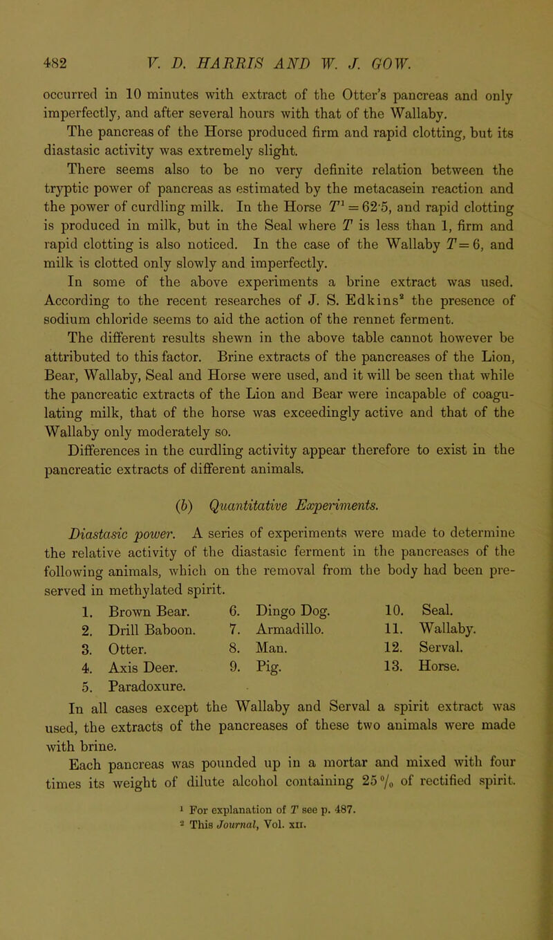 occurred in 10 minutes with extract of the Otter’s pancreas and only imperfectly, and after several hours with that of the Wallaby. The pancreas of the Horse produced firm and rapid clotting, but its diastasic activity was extremely slight. There seems also to be no very definite relation between the tryptic power of pancreas as estimated by the metacasein reaction and the power of curdling milk. In the Horse = 62 5, and rapid clotting is produced in milk, but in the Seal where T is less than 1, firm and rapid clotting is also noticed. In the case of the Wallaby T=6, and milk is clotted only slowly and imperfectly. In some of the above experiments a brine extract was used. According to the recent researches of J. S. Edkins* the presence of sodium chloride seems to aid the action of the rennet ferment. The different results shewn in the above table cannot however be attributed to this factor. Brine extracts of the pancreases of the Lion, Bear, Wallaby, Seal and Horse were used, and it will be seen that while the pancreatic extracts of the Lion and Bear were incapable of coagu- lating milk, that of the horse was exceedingly active and that of the Wallaby only moderately so. Differences in the curdling activity appear therefore to exist in the pancreatic extracts of different animals. (6) Quantitative Experiments. Diastasic power. A series of experiments were made to determine the relative activity of the diastasic ferment in the pancreases of the following animals, which on the removal from the body had been pre- served in methylated spirit. 1. Brown Bear. 2. Drill Baboon, 3. Otter. 4. Axis Deer. 5. Paradoxure. 6. Dingo Dog. 7. Armadillo. 8. Man. 9. Pig. 10. Seal. 11. Wallaby. 12. Serval. 13. Horse. In all cases except the Wallaby and Serval a spirit extract was used, the extracts of the pancreases of these two animals were made with brine. Each pancreas was pounded up in a mortar and mixed with four times its weight of dilute alcohol containing 25“/o of rectified .spirit. 1 For explanation of T see p. 487. 2 This Journal, Vol. xii.