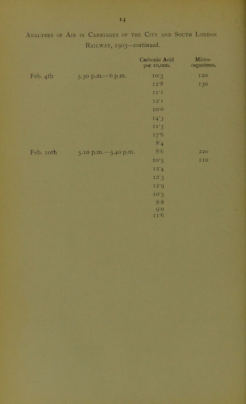 I-l Analyses of Air in Carriages of the City and South London Railway, 1903—continued. Feb. 4th 5.30 p.ni.—6 p.m. Feb. loth 5.10 p.m.—5.40 p.m. Carbonic Acid Micro- per 10,000, organisms. 10-3 120 12-8 130 ii'l I2’I 100 H’3 11-3 iy6 8-4 8-6 220 10-5 no 12’4 12-3 I2‘9 io'5 8-8 9-0 II-6