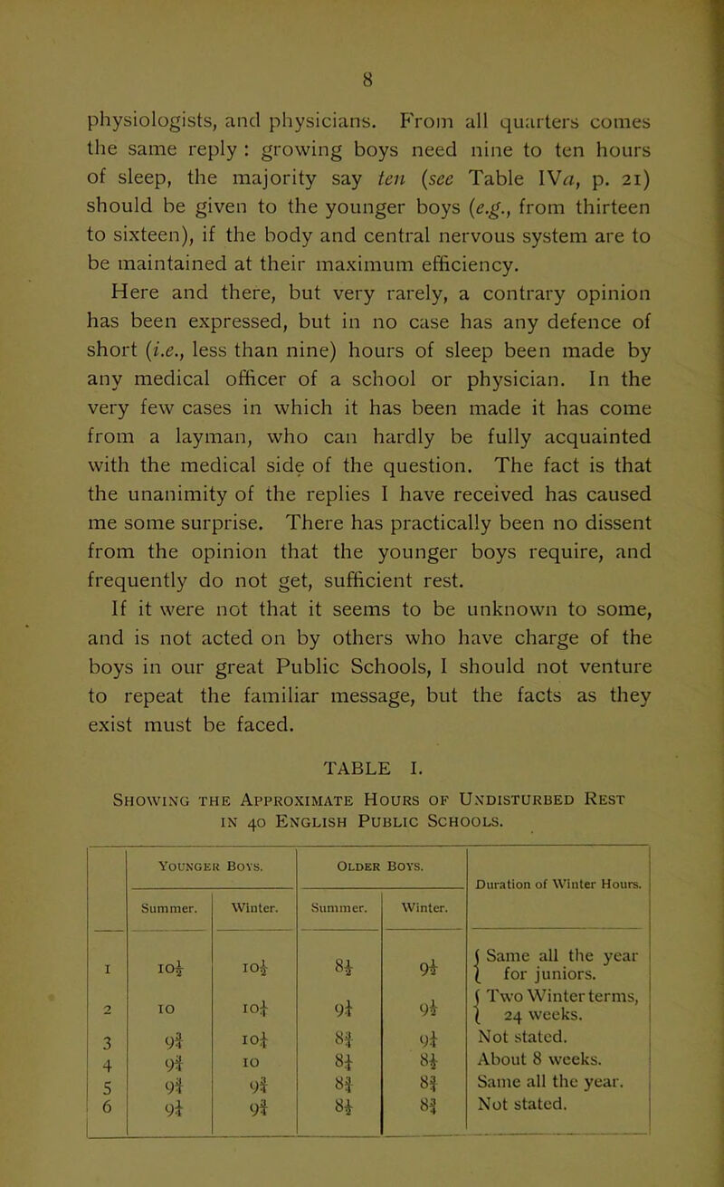 physiologists, and physicians. From all quarters comes the same reply : growing boys need nine to ten hours of sleep, the majority say ten (see Table IVn, p. 21) should be given to the younger boys (e.g., from thirteen to sixteen), if the body and central nervous system are to be maintained at their maximum efficiency. Here and there, but very rarely, a contrary opinion has been expressed, but in no case has any defence of short (i.e., less than nine) hours of sleep been made by any medical officer of a school or physician. In the very few cases in which it has been made it has come from a layman, who can hardly be fully acquainted with the medical side of the question. The fact is that the unanimity of the replies I have received has caused me some surprise. There has practically been no dissent from the opinion that the younger boys require, and frequently do not get, sufficient rest. If it were not that it seems to be unknown to some, and is not acted on by others who have charge of the boys in our great Public Schools, I should not venture to repeat the familiar message, but the facts as they exist must be faced. TABLE I. Showing the Approximate Hours of Undisturbed Rest in 40 English Public Schools. Younger Boys. Older BOYS. Duration of Winter Hours. Summer. Winter. Summer. Winter. I io£ io£ H 9i j Same all the year { for juniors. 2 IO 10 j 9* 9* ( Two Winter terms, \ 24 weeks. 3 9$ IO* 8* 9i Not stated. 4 9* IO H H About 8 weeks. 5 9* 9f 8* 8f Same all the year. 6 9i 9i H Si Not stated.