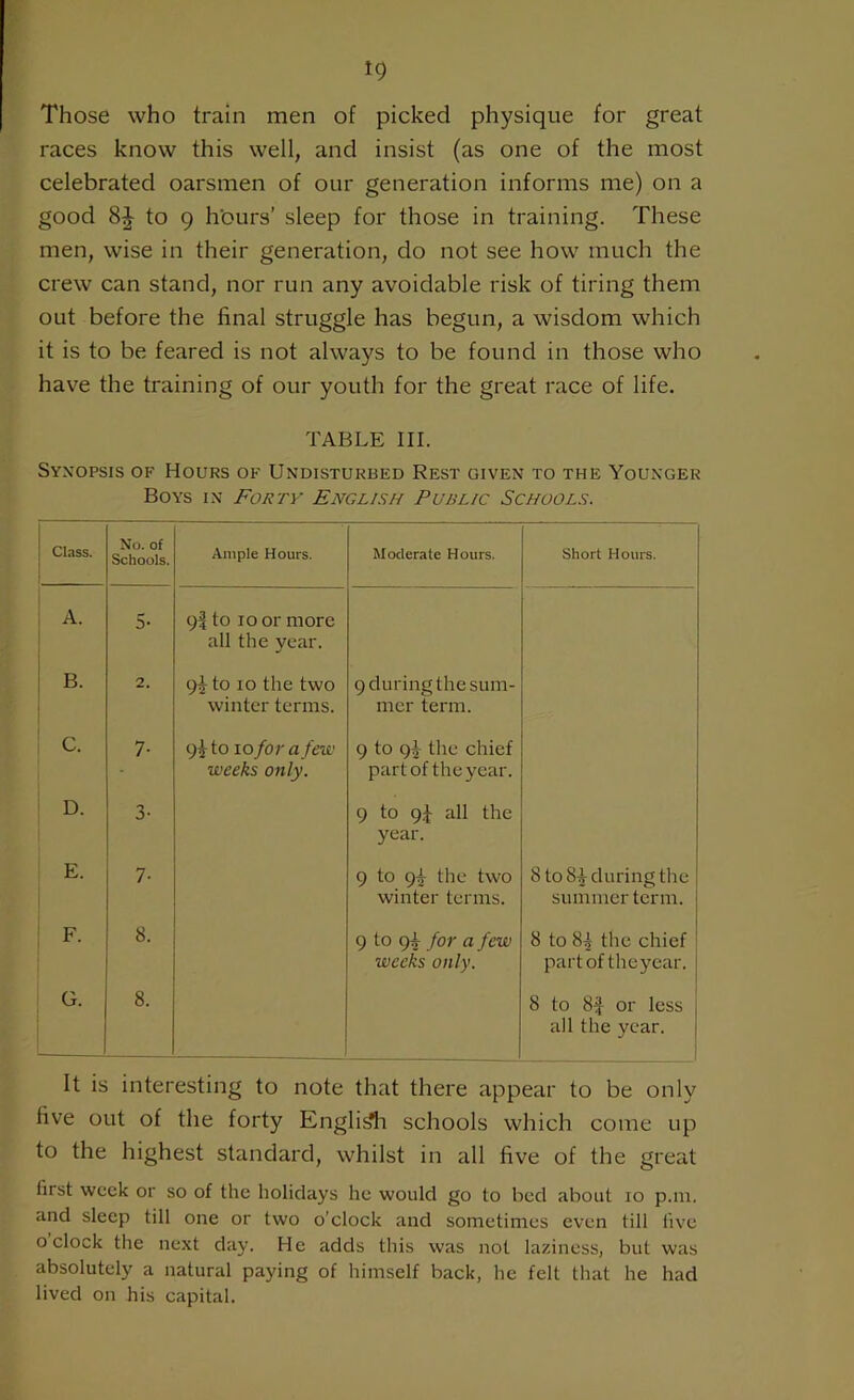 Those who train men of picked physique for great races know this well, and insist (as one of the most celebrated oarsmen of our generation informs me) on a good to 9 hours’ sleep for those in training. These men, wise in their generation, do not see how much the crew can stand, nor run any avoidable risk of tiring them out before the final struggle has begun, a wisdom which it is to be feared is not always to be found in those who have the training of our youth for the great race of life. TABLE III. Synopsis of Hours of Undisturbed Rest given to the Younger Boys in Forty English Public Schools. Class. No. of Schools. Ample Hours. Moderate Hours. Short Hours. A. 5- 9^ to io or more all the year. B. 2. 94 to io the two winter terms. 9 during the sum- mer term. C. 7- 94 to io for a few weeks only. 9 to 94 the chief part of the year. D. 3- 9 to 9^ all the year. E. 7- 9 to 9the two winter terms. 8 to 84 during the summer term. F. 8. 9 to 9I for a few weeks only. 8 to 84 the chief part of theyear. G. 8. 8 to 8f or less all the year. It is interesting to note that there appear to be only five out of the forty Englis*h schools which come up to the highest standard, whilst in all five of the great first week or so of the holidays he would go to bed about 10 p.m, and sleep till one or two o’clock and sometimes even till live o clock the next day. He adds this was not laziness, but was absolutely a natural paying of himself back, he felt that he had lived on his capital.