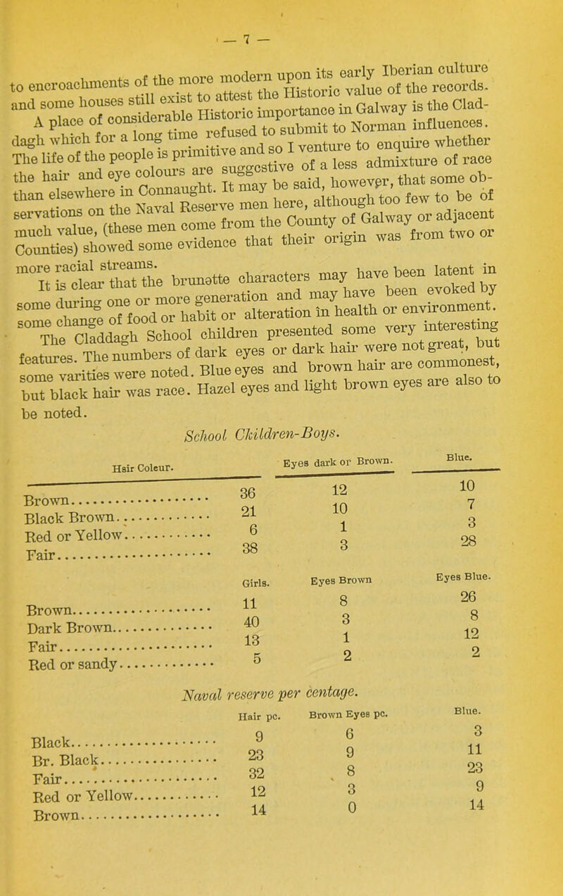 to encroachments of the more and some houses still exist to attest the>a“ ® is tho Clad- =4=HS3“S Counties) showed some evidence that then onei m°Src“t'the brunette characters may have^n latent in — -n—ty S%°e Sdagh School children presented some ™ry interesting features The numbers of dark eyes or dark hair were not great, but o-ro nnfpd Blue eves and brown hair are commonest, X hair was race.' Hazel eyes and light brown eyes are also to be noted. School Children-Boys. Hsir Coleur. Eyes dark or Brown. 36 12 21 10 X>iaCK. Da/1 r\r> VoIIaW 6 1 XieCL UI 38 3 Girls. Eyes Brown 11 8 40 3 13 1 Red or sandy 5 2 Navccl reserve per centcige. Hair pc. Brown Eyes pc. Black 3 ^ Br. Black 23 Fair.../. 32 Red or Yellow 12 Brown. 14 9 8 3 0 Blue. 10 7 3 28 Eyes Blue. 26 8 12 2 Blue. 3 11 23 9 14