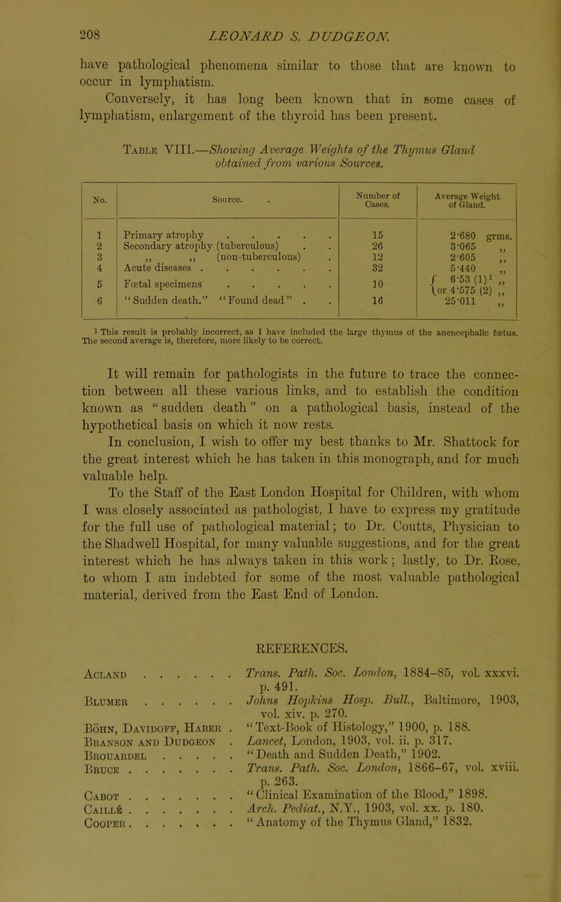 have pathological phenomena similar to those that are known to occur in lymphatism. Conversely, it has long been known that in some cases of lymphatism, enlargement of the thyroid has been present. Table VIII.—Showing Average Weights of the Thijmus Gland obtained from various Sources. No. Source. Number of Cases. Average Weight of Gland. 1 Primary atrophy 15 2’680 grms. 2 Secondary atrophy (tuberculous) 26 3-065 3 ,, ,, (non-tuberculous) 12 2-605 4 Acute diseases 32 5-440 5 Fcetal specimens 10 / 6-53(1)1,, Lor 4-575 (2) „ 6 “Sudden death.” “Found dead” . 16 25-011 1 This result is jjrobabl}'- incorrect, as I have included the large thymus of the anencephalic fmtus. The second average is, therefore, more likely to he correct. It will remain for pathologists in the future to trace the connec- tion between all these various links, and to establish the condition known as “ sudden death ” on a pathological basis, instead of the hypothetical basis on which it now rests. In conclusion, I wish to offer my best thanks to Mr. Shattock for the great interest which he has taken in this monograph, and for much valuable help. To the Staff of the East London Hospital for Children, with whom I was closely associated as pathologist, I have to express my gratitude for the full use of pathological material; to Dr. Coutts, Physician to the Shadwell Hospital, for many valuable suggestions, and for the great interest which he has always taken in this work; lastly, to Dr. Eose, to whom I am indebted for some of the most valuable pathological material, derived from the East End of London. REFERENCES. Acland Trans. Path. Soc. London, 1884-85, vol. xxxvi. p. 491. Blumer Johns Hopkins Hosp. Bull., Baltimore, 1903, vol. xiv. p. 270. Bohn, Davidoff, Haber . “Text-Book of Histology,” 1900, p. 188. Branson and Dudgeon . Lancet, London, 1903, vol. ii. p. 317. Brouardel “ Death and Sfidden Death,” 1902. Bruce Trans. Path. Soc. Londoii, 1866-67, vol. xviii. p. 263. Cabot “Clinical Examination of the Blood,” 1898. Caill4 Arcli. Pediat., N.Y., 1903, vol. xx. p. 180. Cooper “Anatomy of the Thymxis Gland,” 1832,