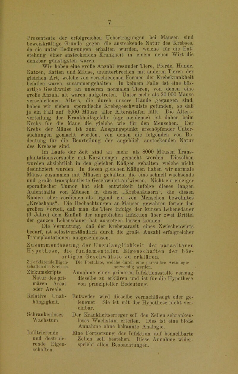 Prozentsatz der erfolgreichen Uebertragungen bei Mauseii sind bewoiskraftige Griinde gegen die ansteckende Natur des Krebses, da sie unter Bedingungen erhalten wurden, welche fiir die Ent- stehung einer ansteckenden Krankbeit ia einem neuen Wirt die denkbar gunstigsten waren. Wir haben eine groBe Anzahl gesunder Tiere, Pferde, Hunde, Katzen, Ratten und Miluse, ununterbrochen mit anderen Tieren der gleichen Art, welche von verschiedenen Formen der Krebskrankheit befallen waren, zusammengehalten. In keinem Falle ist eine bos- artige Geschwulst an unseren normalen Tieren, von denen eine groBe Anzahl alt waren, aufgetreten. Unter mehr als 20 000 Manse verschiedenen Alters, die durch unsere Hande gegangen sind, haben wir sieben sporadische Krebsgeschwulste gefunden, so daB je ein Fall auf 3000 Manse aller Altersstufen fallt. Die Alters- verteilung der Krankheitsgefahr (age incidence) ist daher beim Krebs fiir die Mans die gleiche wie fiir den Menschen. Der Krebs der Manse ist zum Ansgangspnnkt erschbpfender Unter- suchungen gemacht worden, von denen die folgenden von Be- deutung fiir die Beurteilung der angeblich ansteckenden Natur des Krebses sind. Im Laufe der Zeit sind an mehr als 8000 Mausen Trans- plantationsversuche mit Karzinom^en gemacht worden. Dieselben wurden absichtlich in den gleichen Kafigen gehalten, welche nicht desinflziert wurden. In diesen gleichen Kafigen haben wir normale Manse zusammen mit Mausen gehalten, die eine schnell wachsende und groBe transplantierte Geschwulst aufwiesen. Nicht ein einziger sporadischer Tumor hat sich entwickelt infolge dieses langen Aufenthalts von Mausen in diesen „Krebshausern“, die diesen Namen eher verdienen als irgend ein von Menschen bewohntes „Krebshaus“. Die Beobachtungen an Mausen gewahren ferner den groBen Vorteil, daB man die Tiere infolge der kurzen Lebensdauer (3 Jahre) dem EinfluB der angeblichen Infektion fiber zwei Drittel der ganzen Lebensdauer hat aussetzen lassen kfinnen. Die Vermutung, daB der Krebsparasit eines Zwischenwirts bedarf, ist selbstverstfindlich durch die groBe Anzahl erfolgreicher Transplantationen ausgeschlossen. Zusammenfassung der Unzulanglichkeit der parasitaren Hypo these, die fundament a len Eigenschaften der bos- artigen Geschwfilste zu erklfiren. Zu erklarendo Eigen- Dio Postulate, welche (lurch eine parasitiirc Aetiologie schaften des Krebses. notwendig worden. Zirkumskripte Annahme einer primaren Infektionsstelle vermag Natur des pri- dieselbe zu erkliiren und ist fiir die Hypotheso milren Areal von prinzipieller Bedeutung. Oder Areale. Relative Unab- hangigkeit. Schrankenloses Wachstum. Infiltrierende und destruie- rende Eigen- schafteu. Entweder wird dieselbe vernachlassigt Oder ge- leugnet. Sie ist mit der H^^pothese nicht ver- einbar. Der Krankheitserreger soil den Zellen schranken- loses Wachstum erteilen. Dies ist eine bloBe Annahme olme bekannte Analogie. Eine Fortsetzung der Infektion auf benachbarte Zellen soil bestehen. Diese Annahme wider- spricht alien Beobachtungen.