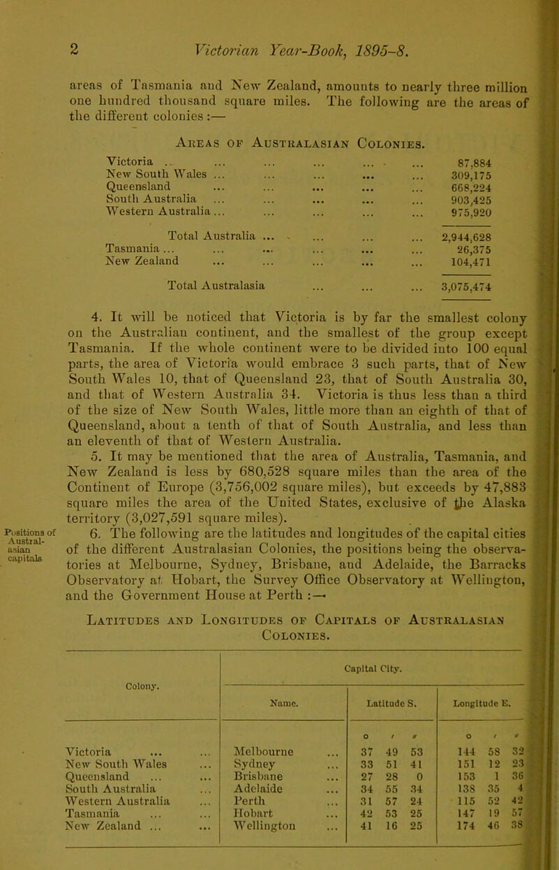 Positions of Austiai- usian capitals areas of Tasmania and New Zealand, amounts to nearly three million ||| one hundred thousand square miles. The following are the areas of m the different colonies :— Areas of Australasian Colonies. Victoria 87,884 New South Wales ... • • • 309,175 Queensland • • • • • • 668,224 South Australia • • • ■ • • 903,425 Western Australia... ... ... 975,920 Total Australia ... . 2,944,628 Tasmania... • • • 26,375 New Zealand ... 104,471 Total Australasia 3,076,474 4. It will be noticed that Victoria is by far the smallest colony on the Austrrdiau continent, and the smallest of the group except • Tasmania. If the whole continent were to be divided into 100 equal •: parts, the area of Victoria would embrace 3 such parts, that of New South Wales 10, that of Queensland 23, that of South Australia 30, and that of Western Australia 34. Victoria is thus less than a third ‘ of the size of New South Wales, little more than an eighth of that of Queensland, about a tenth of that of South Australia, and less than an eleventh of that of Western Australia. 0. It may be mentioned tliat the area of Australia, Tasmania, and New Zealand is less by 680,528 square miles than the area of the ■ Continent of Europe (3,756,002 square miles), but exceeds by 47,883 - square miles the area of the United States, exclusive of tJie Alaska .i territory (3,027,591 square miles). 6. The following are the latitudes and longitudes of the capital cities of the different Australasian Colonies, the positions being the observa- ; tories at Melbourne, Sydney, Brisbane, and Adelaide, the Barracks Observatory at Hobart, the Survey Office Observatory at W'ellingtou, and the Government House at Perth : Latitudes and Longitudes of Capitals of Australasian Colonies. Colony. Capital City. Name. Latitude S. Longitude E. O W o # Victoria Melbourne 37 49 53 144 58 32 New South Wales Sydney 33 51 41 151 12 23 Queensland Brisbane 27 28 0 153 1 36 South Australia Adelaide 34 55 34 138 35 4 Western Australia Perth 31 57 24 115 52 42 Tasmania Hobart 42 53 25 147 19 57 New Zealand ... ■Wellington 41 16 25 174 46 38 I