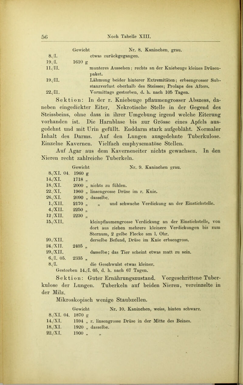 Gewicht Nr. 8. Kaninchen, grau. 8./I. etwas zurückgegangen. 19./I. 1610 g 11./II. munteres Aussehen; rechts an der Kniebeuge kleines Drüsen- paket. 19./II. Lähmung beider hinterer Extremitäten; erbsengrosser Sub- stanzverlust oberhalb des Steisses; Prolaps des Afters. 22./II. Vormittags gestorben, d. h. nach 105 Tagen. Sektion: In der r. Kniebeuge pflaumengrosser Abszess, da- neben eingedickter Eiter. Nekrotische Stelle in der Gegend des Steissbeins, ohne dass in ihrer Umgebung irgend welche Eiterung vorhanden ist. Die Harnblase bis zur Grösse eines Apfels aus- gedehnt und mit Urin gefüllt. Enddarm stark aufgebläht. Normaler Inhalt des Darms. Auf den Lungen ausgedehnte Tuberkulose. Einzelne Kavernen. Vielfach emphysematose Stellen. Auf Agar aus dem Kaverneneiter nichts gewachsen. In den Nieren recht zahlreiche Tuberkeln. 8./XI. 04. Gewicht 1960 g Nr. 9. Kaninchen grau. 14./XI. 1718 18./XI. 2000 22./XI. 1960 26./XI. 2090 l./XII. 2170 4./XII. 2250 12 /XII. 2230 15./XII. 20./XII. 24./XII. 2405 29./XII. 6./I. 05. 2335 8./I. nichts zu fühlen. linsengrosse Drüse im r. Knie. dasselbe. „ und schwache Verdickung an der Einsticlistelle. kleinpflaumengrosse Verdickung an der Einstichstelle, von dort aus ziehen mehrere kleinere Verdickungen bis zum Sternum, 2 gelbe Flecke am 1. Ohr. derselbe Befund, Drüse im Knie erbsengross. dasselbe; das Tier scheint etwas matt zu sein. die Geschwulst etwas kleiner. Gestorben 14./I. 05, d. h. nach 67 Tagen. Sektion: Guter Ernährungszustand. Vorgeschrittene Tuber- kulose der Lungen. Tuberkeln auf beiden Nieren, vereinzelte in der Milz. Mikroskopisch wenige Staubzellen. Gewicht Nr. 10. Kaninchen, weiss, hinten schwarz. 8./XI. 04. 1870 g 14./XI. 1594 „ r. linsengrosse Drüse in der Mitte des Beines. 18./XI. 1920 „ dasselbe. 22./XI. 1900 „