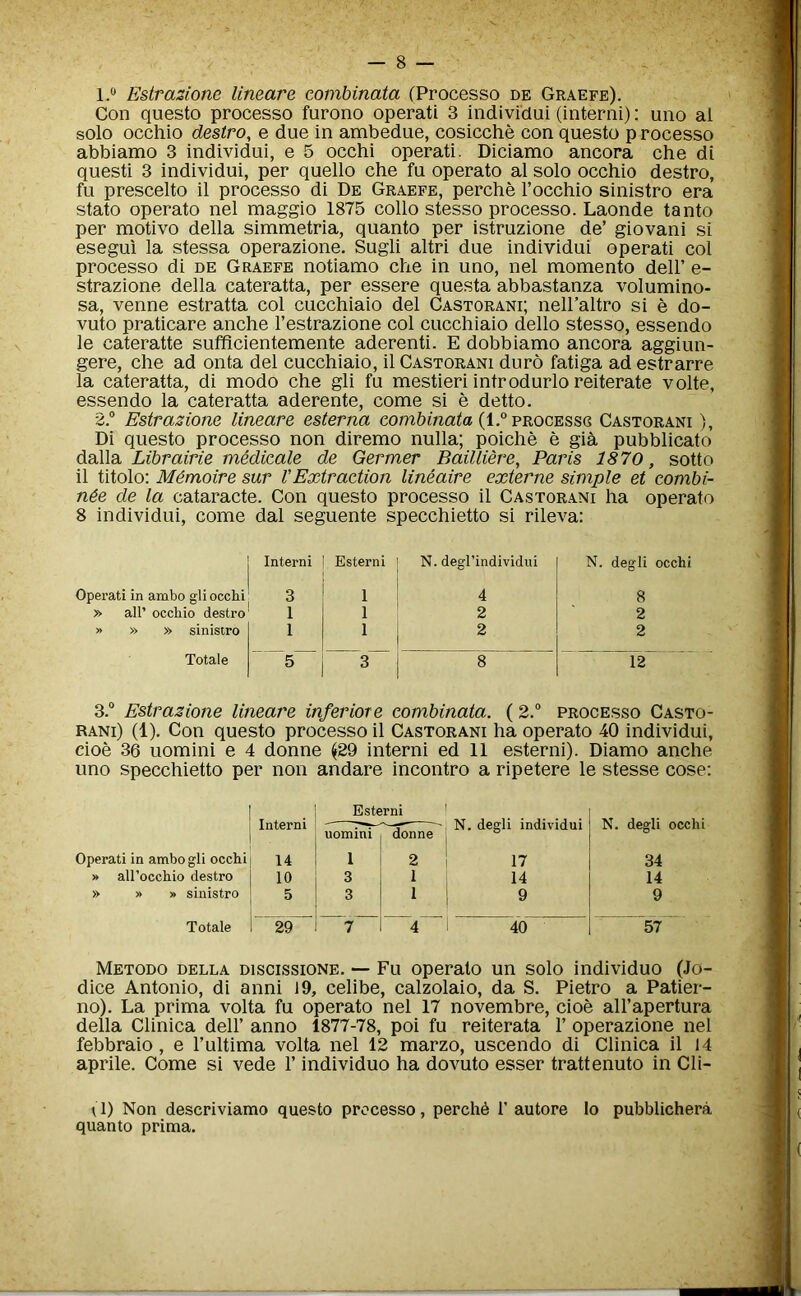 1.® Estrasione lineare eombinata (Processo de Graefe), Con questo processo furono operati 3 individui (interni): uno ai solo occhio destro, e due in ambedue, cosicche con questo p rocesso abbiamo 3 individui, e 5 occhi operati. Diciamo ancora che di questi 3 individui, per quello che fu operate al solo occhio destro, fu prescelto il processo di De Graefe, perche I’occhio sinistro era stato operate nel maggio 1875 collo stesso processo. Laonde tanto per motive della simmetria, quanto per istruzione de’ giovani si esegui la stessa operazione. Sugli altri due individui operati col processo di de Graefe notiamo che in uno, nel memento dell’ e- strazione della cateratta, per essere questa abbastanza volumino- sa, venne estratta col cucchiaio del Castorani; nell’altro si e do- vuto praticare anche I’estrazione col cucchiaio dello stesso, essendo le cateratte sufficientemente aderenti. E dobbiamo ancora aggiun- gere, che ad onta del cucchiaio, il Castorani duro fatiga ad estrarre la cateratta, di mode che gli fu mestieri introdurlo reiterate volte, essendo la cateratta aderente, come si e detto. 2° Estraziom lineare esterna com6mata (1.°process6 Castorani ), Di questo processo non diremo nulla; poiche e gia pubblicato daWa, Librairie medieale de Germer Bailliere, Paris 1870, sotto il titolo; Mdmoire sur VExtraction lineaire externe simple et eombi- n6e de la cataracte. Con questo processo il Castorani ha operate 8 individui, come dal seguente specchietto si rileva: Interni Esterni N. degl’individui N. degli occhi Operati in ambo gli occbi 3 1 4 8 » air occbio destro 1 1 2 2 » » » sinistro 1 1 2 2 Totale 5 3 8 12 3.“ Estrazione lineare inferiore eombinata. (2.° processo Casto- rani) (1), Con questo processo il Castorani ha operate 40 individui, cioe 36 uomini e 4 donne ^29 interni ed 11 esterni). Diamo anche uno specchietto per non andare incontro a ripetere le stesse cose; Esterni N. degli individui Interni uomini donne N, degli oc Operati in ambo gli occhi 14 1 2 17 34 » all’occhio destro 10 3 1 14 14 » » » sinistro 5 3 1 9 9 Totale 29 7 4 40 57 Metodo della DiscissioNE. *— Fu operate un solo individuo (Jo- dice Antonio, di anni 19, celibe, calzolaio, da S. Pietro a Patier- no). La prima volta fu operate nel 17 novembre, cioe all’apertura della Clinica dell’ anno 1877-78, poi fu reiterata 1’ operazione nel febbraio, e I’ultima volta nel 12 marzo, uscendo di Clinica il 14 aprile. Come si vede 1’ individuo ha dovuto esser trattenuto in Cli- \1) Non descriviamo questo processo, percli6 1’ autore lo pubblichera quanto prima.