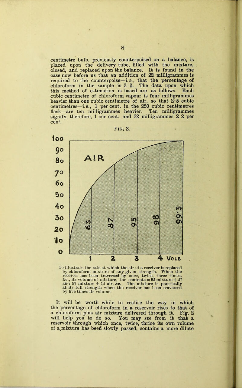centimetre bulb, previously counterpoised on a balance, is placed upon the delivery tube, filled with the mixture, closed, and replaced upon the balance. It is found in the case now before us that an addition of 22 milligrammes is required to the counterpoise—i.e., that the percentage of chloroform in the sample is 2‘2. The data upon which this method of estimation is based are as follows. Each cubic centimetre of chloroform vapour is four milligrammes heavier than one cubic centimetre of air, so that 2'5 cubic centimetres—i.e., 1 percent, in the 250 cubic centimetres fiask—are ten milligrammes heavier. Ten milligrammes signify, therefore, 1 per cent, and 22 milligrammes 2 2 per cent. Fig. Z. To illustrate the rate at which the air of a receiver is replaced by chloroform mixture of any given strength. When the receiver has been traversed by once, twice, three times, &c., its volume of mixture, the contents = 63 mixture + 37 air; 87 mixture + 13 air, &c. The mixture is practically at its full strength when the receiver has been traversed by five times its volume. It will be worth while to realise the way in which the percentage of chloroform in a reservoir rises to that of a chloroform plus air mixture delivered through it. Fig. 2 will help you to do so. You may see from it that a reservoir through which once, twice, thrice its own volume of a mixture has beed slowly passed, contains a more dilute