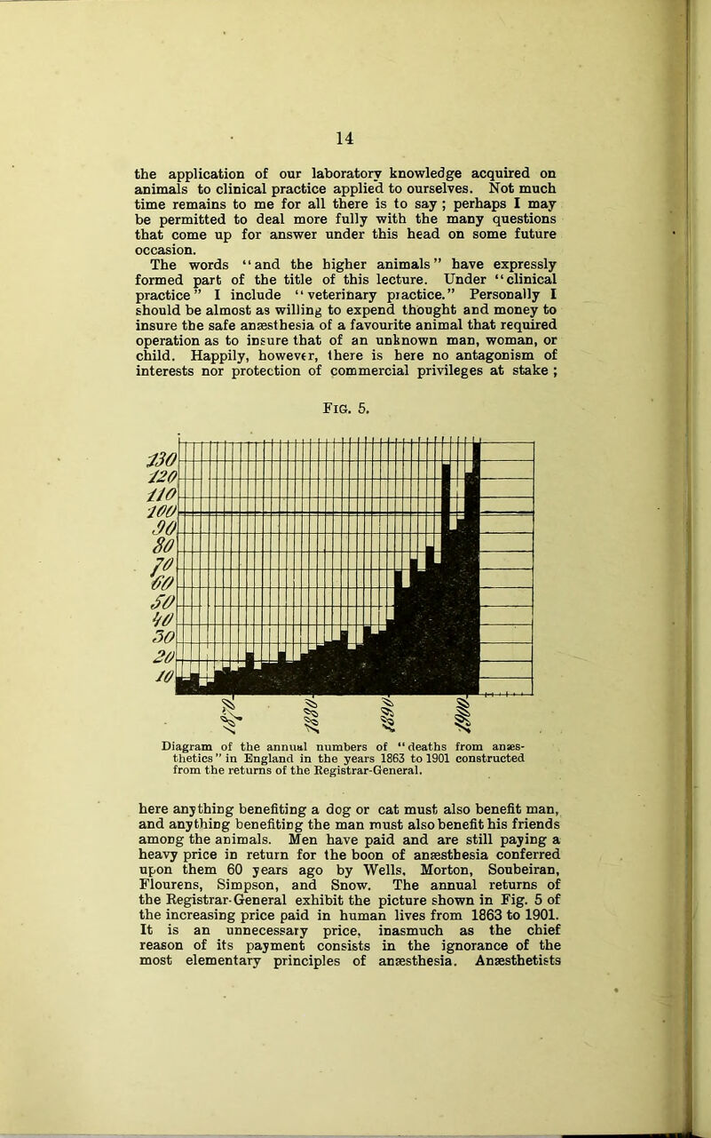 the application of our laboratory knowledge acquired on animals to clinical practice applied to ourselves. Not much time remains to me for all there is to say ; perhaps I may be permitted to deal more fully with the many questions that come up for answer under this head on some future occasion. The words “and the higher animals” have expressly formed part of the title of this lecture. Under “clinical practice” I include “veterinary practice.” Personally I should be almost as willing to expend thought and money to insure the safe ansesthesia of a favourite animal that required operation as to insure that of an unknown man, woman, or child. Happily, however, there is here no antagonism of interests nor protection of commercial privileges at stake ; Fie. 5. Diagram of the annual numbers of “deaths from anaes- thetics ” in England in the years 1863 to 1901 constructed from the returns of the Eegistrar-General. here anything benefiting a dog or cat must also benefit man, and anything benefiting the man roust also benefit his friends among the animals. Men have paid and are still paying a heavy price in return for the boon of anaesthesia conferred upon them 60 years ago by Wells, Morton, Soubeiran, Flourens, Simpson, and Snow. The annual returns of the Registrar-General exhibit the picture shown in Fig. 5 of the increasing price paid in human lives from 1863 to 1901. It is an unnecessary price, inasmuch as the chief reason of its payment consists in the ignorance of the most elementary principles of anaesthesia. Anaesthetists