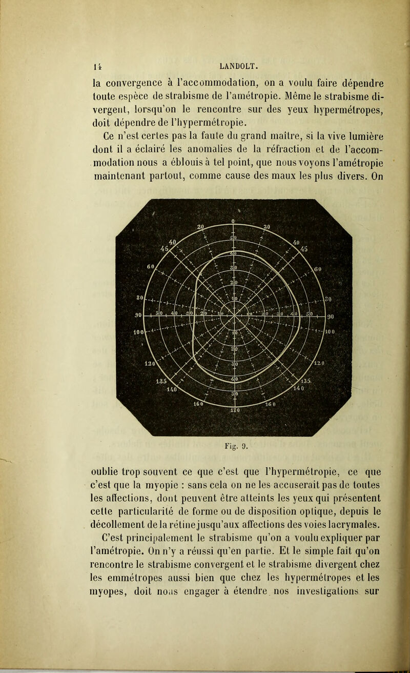 la convergence à l’accommodation, on a voulu faire dépendre toute espèce de strabisme de l’amétropie. Même le strabisme di- vergent, lorsqu’on le rencontre sur des yeux hypermétropes, doit dépendre de l’hypermétropie. Ce n’est certes pas la faute du grand maître, si la vive lumière dont il a éclairé les anomalies de la réfraction et de l’accom- modation nous a éblouis à tel point, que nous voyons l’amétropie maintenant partout, comme cause des maux les plus divers. On Fig. 9. oublie trop souvent ce que c’est que l’hypermétropie, ce que c’est que la myopie : sans cela on ne les accuserait pas de toutes les atïeclions, dont peuvent être atteints les yeux qui présentent cette particularité de forme ou de disposition optique, depuis le décollement de la rétine jusqu’aux affections des voies lacrymales. C’est principalement le strabisme qu’on a voulu expliquer par l’amétropie. On n’y a réussi qu’en partie. Et le simple fait qu’on rencontre le strabisme convergent et le strabisme divergent chez les emmétropes aussi bien que chez les hypermétropes et les myopes, doit nous engager à étendre nos investigations sur