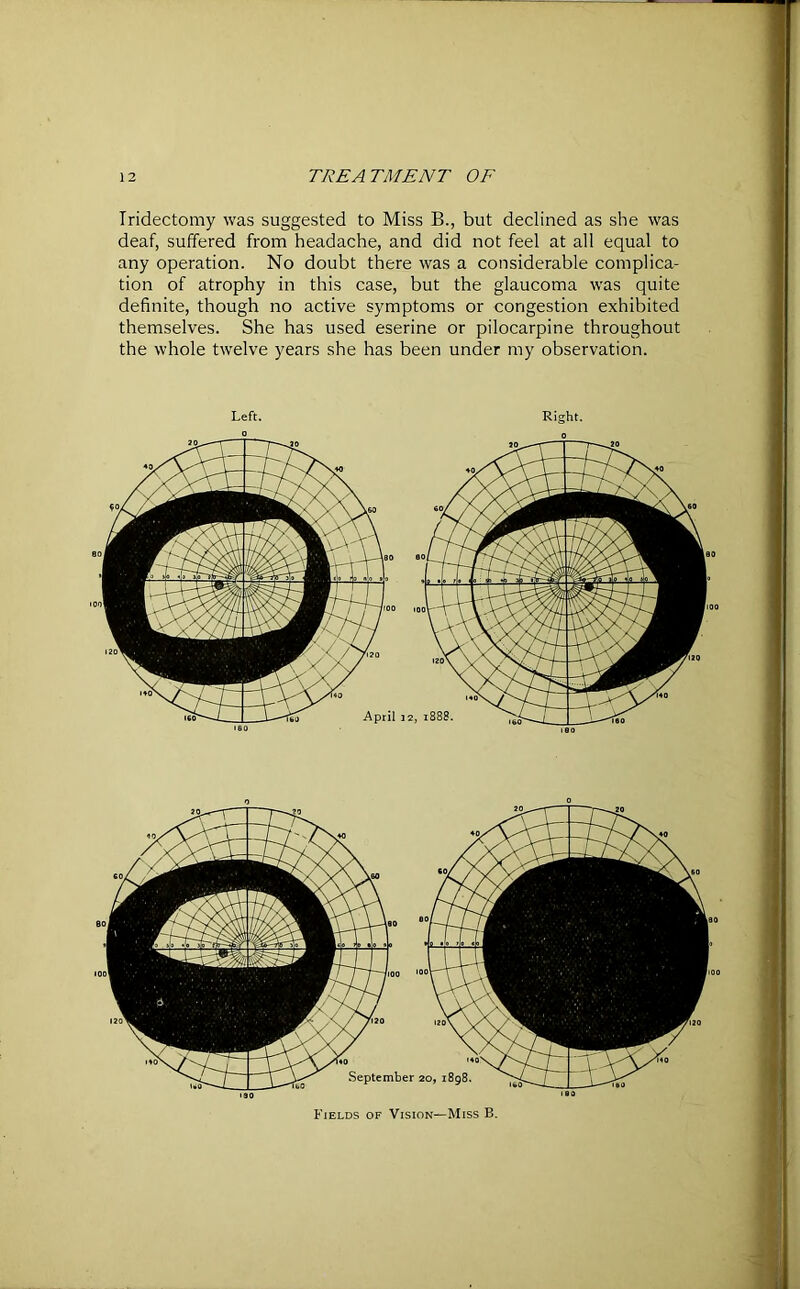 Iridectomy was suggested to Miss B., but declined as she was deaf, suffered from headache, and did not feel at all equal to any operation. No doubt there was a considerable complica- tion of atrophy in this case, but the glaucoma was quite definite, though no active symptoms or congestion exhibited themselves. She has used eserine or pilocarpine throughout the whole twelve years she has been under my observation. Left. Right. September 20, 1898.