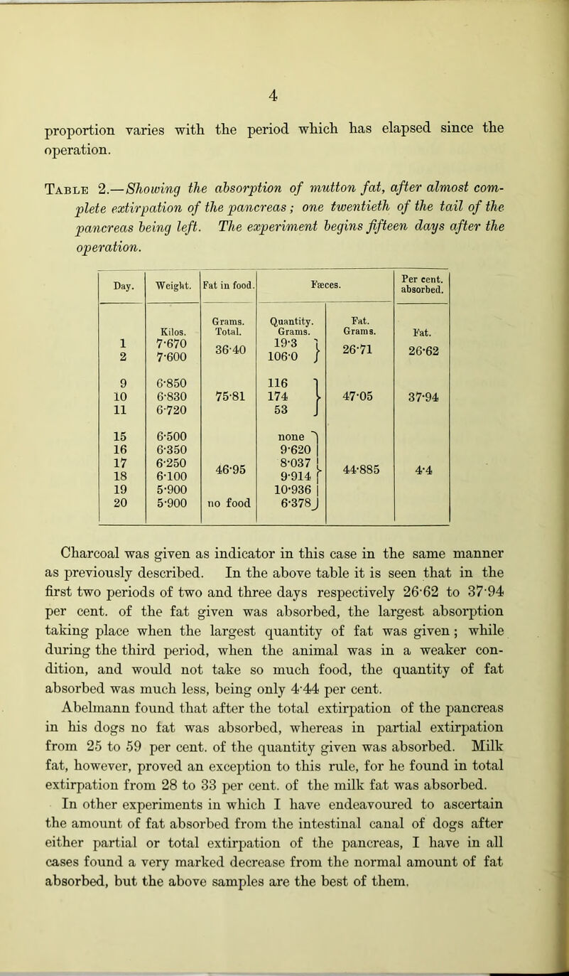 proportion varies with the period which has elapsed since the operation. Table 2.—Showing the absorption of mutton fat, after almost com- plete extirpation of the pancreas; one twentieth of the tail of the pancreas being left. The experiment begins fifteen days after the operation. Day. Weiglit. Fat in food. F’seces. Per cent, absorbed. Grams. Quantity. Fat. Kilos. Total. Grams. Grams. Fat. 1 2 7-670 7-600 36-40 19-3 106-0 26-71 26-62 9 G-850 116 I 10 6-830 75-81 174 47-05 37-94 11 6-720 53 J I 15 6-500 none 16 6-350 9-620 17 18 6-250 6-100 46-95 8- 037 9- 914 » 44-885 4-4 19 5-900 10-936 20 5-900 no food 6-378J Charcoal was given as indicator in this case in the same manner as previously described. In the above table it is seen that in the first two periods of two and three days respectively 26'62 to 37'94 per cent, of the fat given was absorbed, the largest absorption taking place when the largest quantity of fat was given; while during the third period, when the animal was in a weaker con- dition, and would not take so much food, the quantity of fat absorbed was much less, being only 4 44 per cent. Abelmann found that after the total extirpation of the pancreas in his dogs no fat was absorbed, whereas in partial extirpation from 25 to 59 per cent, of the quantity given was absorbed. Milk fat, however, proved an exception to this rule, for he found in total extirpation from 28 to 33 per cent, of the milk fat was absorbed. In other experiments in which I have endeavoured to ascertain the amount of fat absorbed from the intestinal canal of dogs after either partial or total extirpation of the pancreas, I have in all cases found a very marked decrease from the normal amount of fat absorbed, but the above samples are the best of them.