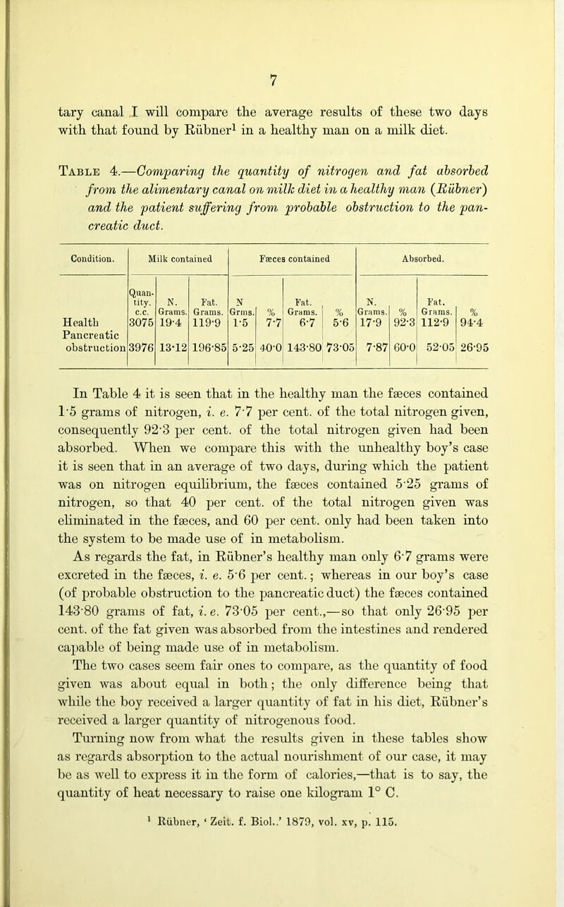 tary canal I will compare the average results of these two days with that found by Eubuer^ in a healthy man on a milk diet. Table 4.—Comparing the quantity of nitrogen and fat absorbed from the alimentary canal on milk diet in a healthy man (Rubner) and the patient suffering from probable obstruction to the pan- creatic duct. Conditiou. Milk contained Faeces contained Absorbed. Quan- tity. c.c. N. Grams. Fat. Grams. N Grms. % Fat. Grams. % N. Grams. % Fat. Grams. % Health 3075 19-4 119-9 1-5 7-7 6-7 5-6 17-9 92-3 112-9 94-4 Pancreatic obstruction 3976 13-12 196-85 5*25 dO-0 143-80 CO 6 7-87 60-0 52-05 26-95 In Table 4 it is seen that in the healthy man the faeces contained 1'5 grams of nitrogen, i. e. 7'7 per cent, of the total nitrogen given, consequently 92'3 per cent, of the total nitrogen given had been absorbed. When we compare this with the unhealthy boy’s case it is seen that in an average of two days, during which the patient was on nitrogen equihbrium, the faeces contained 5'25 grams of nitrogen, so that 40 per cent, of the total nitrogen given was ehminated in the faeces, and 60 per cent, only had been taken into the system to be made use of in metabolism. As regards the fat, in Riibner’s healthy man only 6'7 grams were excreted in the faeces, i. e. 5’6 per cent.; whereas in our boy’s case (of probable obstruction to the pancreatic duct) the faeces contained 143'80 grams of fat, i. e. 73'05 per cent.,—so that only 26'95 per cent, of the fat given was absorbed from the intestines and rendered ca]>able of being made use of in metabolism. The two cases seem fair ones to compare, as the quantity of food given was about equal in both; the only difference being that while the boy received a larger quantity of fat in his diet, Riibner’s received a larger quantity of nitrogenous food. Turning now from what the results given in these tables show as regards absorption to the actual nourishment of our case, it may be as well to express it in the form of calories,—that is to say, the quantity of heat necessary to raise one kilogram 1° C. * Riibner, ‘ Zeit. f. Biol..’ 1879, vol. xv, p. 115.