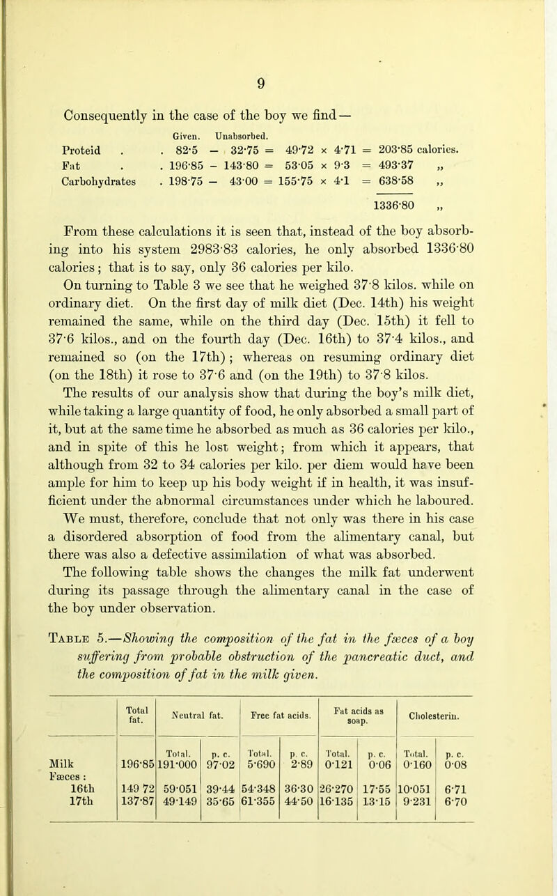 Consequently in the case of the boy we find — Given. Unabsorbed. Proteid . . 82-5 - 32-75 = 49'72 x 4'71 = 203-85 calories. Fat . . 196-85 - 143-80 = 53-05 x 9 3 = 493-37 Carbohydrates . 198'75 — 43'00 = 155-75 x 4-1 = 638-58 „ 1336-80 From these calculations it is seen that, instead of the boy absorb- ing into his system 2983’83 calories, he only absorbed 1336-80 calories; that is to say, only 36 calories per kilo. On turning to Table 3 we see that he weighed 37'8 kilos, while on ordinary diet. On the first day of milk diet (Dec. 14th) his weight remained the same, while on the third day (Dec. 15th) it fell to 376 kilos., and on the fourth day (Dec. 16th) to 37'4 kilos., and remained so (on the 17th) ; whereas on resuming ordinary diet (on the 18th) it rose to 37'6 and (on the 19th) to 37'8 kilos. The results of our analysis show that during the boy’s milk diet, while taking a large quantity of food, he only absorbed a small part of it, but at the same time he absorbed as much as 36 calories per kilo., and in spite of this he lost weight; from which it appears, that although from 32 to 34 calories per kilo, per diem would have been ample for him to keep up his body weight if in health, it was insuf- ficient under the abnormal circumstances under which he laboured. We must, therefore, conclude that not only was there in his case a disordered absorption of food from the alimentary canal, but there was also a defective assimilation of what was absorbed. The following table shows the changes the milk fat underwent during its passage through the alimentary canal in the case of the boy under observation. Table 5.—Showing the composition of the fat in the fseces of a boy suffering from probable obstruction of the pancreatic duct, and the composition of fat in the milk given. Total fat. Neutral fat. Free fat aciils. Fat acids as soap. Cbolesteriu. Milk 196-85 Total. 191-000 p. c. 97-02 Total. 5*690 p. c. 2-89 Total. 0*121 p. c. 0-06 Total. 0-160 p. c. 0-08 Faeces : 16th 149 72 59-051 39-44 54-348 36-30 26-270 17-55 10-051 6-71 17th 137-87 49-149 35-65 61-355 44-50 16-135 13-15 9-231 6-70