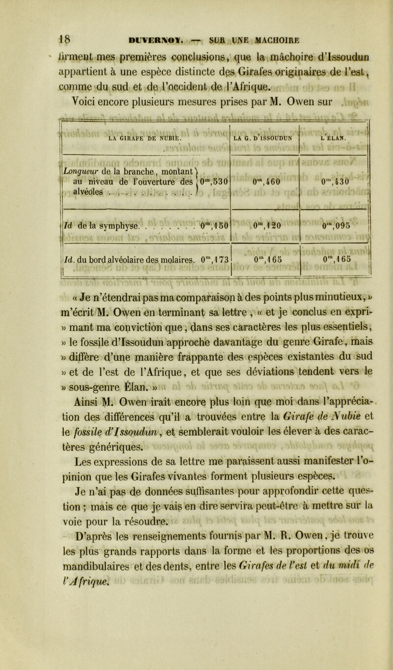 liraient mes premières conclusions, que la mâchoire d’issoudun appartient à une espèce distincte des Girafes originaires de l’est, comme du sud et de l’occident de l’Afrique. Voici encore plusieurs mesures prises par M. Owen sur - : ^ : t LA GIRAFE DE NUBtfc. 4 , f, * , \ . . . • ' \ S '• nOU. LA G. D’ISSOUDUN 1 ! L ELAN. 1 • Longueur de la branche, montant \ au niveau de l’ouverture des;0m,530 alvéoles 1 0m,460 0‘,430 1 1 1 p . ! 1 Id de la symphyse 0m, 150 0m,120 0,u,095 • 1 |\Id. du bord alvéolaire des molaires. 0m,173 0,n,1 65 0m,1 65 i i « Je n’étendrai pas ma comparaison à des points plus minutieux, » m’écrit M. Owen en terminant sa lettre , « et je conclus en expri- » mant ma conviction que, dans ses caractères les plus essentiels, » le fossile d’issoudun approche davantage du genre Girafe, mais » diffère d’une manière frappante des espèces existantes du sud » et de l’est de l’Afrique, et que ses déviations tendent vers le » sous-genre Élan. » Ainsi M. Owen irait encore plus loin que moi dans l’apprécia- tion des différences qu’il a trouvées entre la Girafe de Nubie et le fossile d’issoudun, et semblerait vouloir les élever à des carac- tères génériques. Les expressions de sa lettre me paraissent aussi manifester l’o- pinion que les Girafes vivantes forment plusieurs espèces. Je n’ai pas de données suffisantes pour approfondir cette ques- tion ; mais ce que je vais en dire servira peut-être à mettre sur la voie pour la résoudre. D’après les renseignements fournis par M. R. Owen, je trouve les plus grands rapports dans la forme et les proportions des os mandibulaires et des dents, entre les Girafes de l’est et du midi de l’A frique.