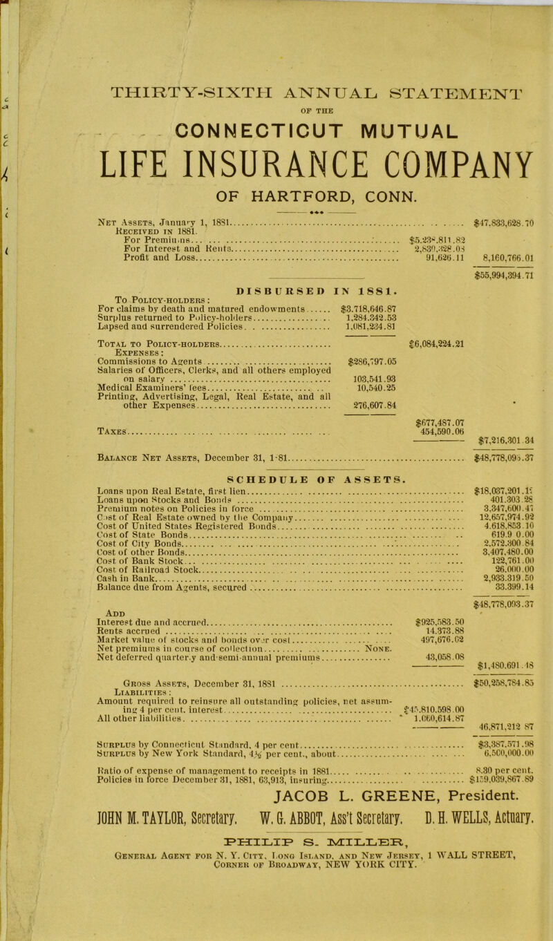 THIRTY-SIXTH ANNUAL STATEMENT OP THE - . CONNECTICUT MUTUAL LIFE INSURANCE COMPANY OF HARTFORD, CONN. Net Assets, January 1, 18S1. .Received in 1881. For Premiums For Interest and Rents. Profit and Loss $47,833,628.70 $5.23^.811.82 2,830,328.0.3 91.626.11 8,160.766.01 $55,994,394.71 DISBURSED IN 1881. To Policy-holders : For claims by death and matured endowments $3,718,646.87 Surplus returned to Policy-holders .. 1,284.342.53 Lapsed aud surrendered Policies 1,081,234.81 Total to Policy-holders Expenses : Commissions to Agents Salaries of Officers, Clerks, and all others employed on salary Medical Examiners1 lees .. Printing, Advertising, Legal, Real Estate, and all other Expenses $6,084,224.21 $2S6,797.05 103,541.93 10,540.25 276,607.84 Taxes $677,487.07 454,590.06 $7,216.30134 Balance Net Assets, December 31, 1-81 $48,778,093.37 SCHEDULE OF ASSETS. Loans upon Real Estate, first lien Loans upon Stocks and Bonds Premium notes on Policies in force Cast of Real Estate owned by the Company , Cost of United States Registered Bonds Cost of State Bonds Cost of City Bonds Cost of other Bonds Cost of Bank Stock Cost of Railroad Stock Cash in Bank Balance due from Agents, secured $18.037,201.11 401.303.28 3.347,600.41 12.657,974.92 4.618.853.10 619.9 0.00 2,572.300.84 3,407.480.00 122,761.00 26.000.00 2,933.319.50 33.399.14 Add Interest due and accrued Rents accrued Market value of stocks and bonds over cost Net premiums in course of collection None. Net deferred quarter.y aud semi-annual premiums $48,778,093.37 0 $925,583.50 14.373.88 497,676.02 43,058.08 $1,480,691.18 Gross Assets, December 31, 18S1 $50,258,784.85 Liabilities : Amount required to reinsure all outstanding policies, net assum- ing 4 per cent, interest $45,810,598.00 All other liabilities * 1.060,614.87 46,871,212 87 Surplus by Connecticut Standard, 4 per cent $3,387.571.98 Surplus by New York Standard, 4% per cent., about 6.500,000.00 Ratio of expense of management to receipts in 1881 Policies in force December 31, 1881, 63,913, insuring. JACOB 8.30 per cent. $159,039,867.89 L. GREENE, President. JOHN ffl. TAYLOR, Secretary, ff. G. ABBOT, Ass’t Secretary. D. H. WELLS, Actuary. PHILIP S. MILLER, General Agent for N. Y. City, Long Island, and New Jersey, 1 WALL STREET, Corner of Broadway, NEW YORK CITY.