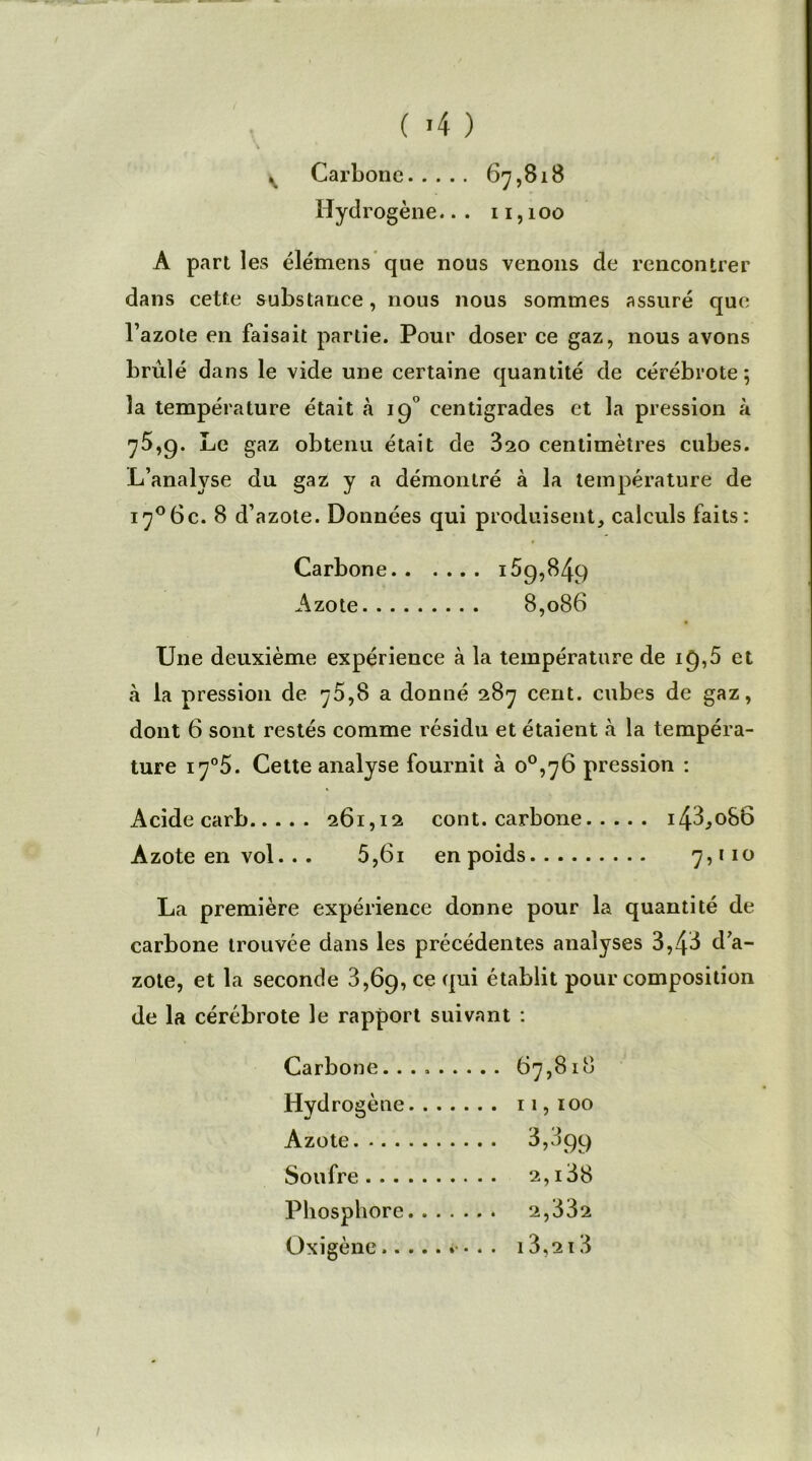 ( «4 ) , Carbone 67,818 Hydrogène.. . 11,100 A part les élémens que nous venons de rencontrer dans cette substance, nous nous sommes assuré que l’azote en faisait partie. Pour doser ce gaz, nous avons brûlé dans le vide une certaine quantité de cérébrote 5 la température était à 19° centigrades et la pression à 75,9. Le gaz obtenu était de 320 centimètres cubes. L’analyse du gaz y a démontré à la température de i7°6c. 8 d’azote. Données qui produisent, calculs faits: Carbone 159,849 Azote 8,086 Une deuxième expérience à la température de 19,5 et à la pression de 70,8 a donné 287 cent, cubes de gaz, dont 6 sont restés comme résidu et étaient à la tempéra- ture i7°5. Cette analyse fournit à 0^76 pression : Acide carb 261,12 cont. carbone i43,oS6 Azote en vol. . . 5,61 en poids 7,110 La première expérience donne pour la quantité de carbone trouvée dans les précédentes analyses 3,43 d’a- zote, et la seconde 3,69, ce qui établit pour composition de la cérébrote le rapport suivant : Carbone 67,818 Hydrogène 11,100 Azote 3,899 Soufre 2,138 Phosphore 2,332 Oxigène 13,2i3 1