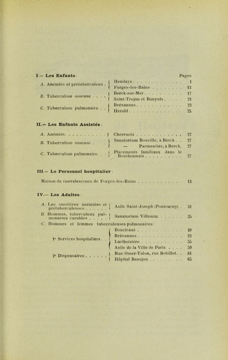 I — Les Enfants : A. Anémiés et prétuberculeux . j D. Tuberculose osseuse . . . . j C. Tuberculose pulmonaire . . j II.— Les Enfants Assistés: A. Anémiés | D. Tuberculose osseuse .... C. Tuberculose pulmonaire. . . j III — Le Personnel hospitalier . Pages Hendaye 1 Forges-les-Bains 13 « Berck-sur-Mer 17 Saint-Trojan et Banyuls 21 Brévannes 23 Herold 25 Cherrueix 27 Sanatorium Bouville, à Berck . . 27 — Parmentier, à Berck. 27 Placements familiaux dans le Bourbonnais 27 Maison de convalescence de Forges-les-Bains 13 IV.— Les Adultes p?IÆcu;SL“émiéeS.e! ! Asile Saint-Joseph (Pontourny) . “• =3 iu* PUl: ! Sanatorium VUlemin C. Hommes et femmes tuberculeuses pulmonaires : Boucicaut , Brévannes 1° Services hospitaliers . . < T ..... 1 Lariboisière Asile de la Ville de Paris .... „ ( Rue Omer-Talon, rue Bobillot. . 2° Dispensaires ( Hôpital Beaujon 31 35 49 23 55 59 61 65