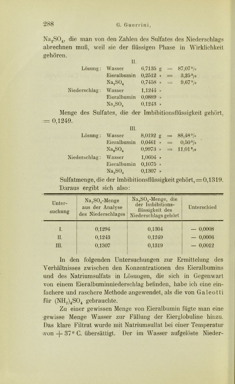 Na2S04, die man von den Zahlen des Sulfates des Niederschlags abrechnen muß, weil sie der flüssigen Phase in Wirklichkeit gehören. II. Lösung: Wasser 6,7135 g = 87,07% Eieralbumin 0,2512 » = 3,25°/o Na2S04 0,7458 » = 9,67% Niederschlag: Wasser 1,1244 » Eieralbumin 0,0889 » Na2S04 0,1243 * Menge des Sulfates, die der Imbibitionsflüssigkeit gehört, = 0,1249. III. Lösung: Wasser 8,0192 g = 88,48% Eieralbumin 0,0461 » = 0,50% Na2S04 0,9973 » = 11.01 % Niederschlag: Wasser 1,0604 » Eieralbumin 0,1075 » Na2S04 0,1307 » Sulfatmenge, die der Imbibitionsflüssigkeit gehört, = 0,1319. Daraus ergibt sich also: Unter- suchung Na2S04-Menge aus der Analyse des Niederschlages Na2S04-Menge, die der Imbibitions- flüssigkeit des Niederschlags gehört Unterschied I. 0,1294 0,1304 — 0,0008 II. 0,1243 0,1249 — 0,0006 III. 0,1307 0,1319 — 0,0012 In den folgenden Untersuchungen zur Ermittelung des Verhältnisses zwischen den Konzentrationen des Eieralbumins und des Natriumsulfats in Lösungen, die sich in Gegenwart von einem Eieralbuminniederschlag befinden, habe ich eine ein- fachere und raschere Methode angewendet, als die von Galeotti für (NH2)4S04 gebrauchte. Zu einer gewissen Menge von Eieralbumin fügte man eine gewisse Menge Wasser zur Fällung der Eierglobuline hinzu. Das klare Filtrat wurde mit Natriumsulfat bei einer Temperatur won -f- 37° C. übersättigt. Der im Wasser aufgelöste Nieder-