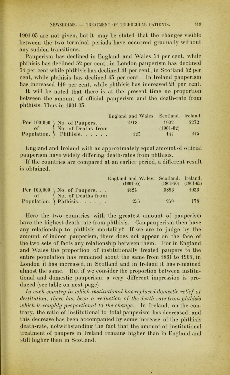 NEWSIIOLJIK. — TREATMENT OF TUnEUClILAU l‘ATIENTS. 1901-05 are not given, but it may be stated that the changes visible between the two terminal periods have occurred gradually without any sudden transitions. Pauperism has declined in England and Wales 54 per cent, while phthisis has declined 52 per cent; in London pauperism has declined 54 per cent while phthisis has declined 41 percent; in Scotland 52 per cent, while phthisis has declined 45 per cent. In Ireland pauperism has increased 119 per cent, while phthisis has increased 21 per cent. It will be noted that there is at the present time no proportion between the amount of oflicial pauperism and the death-rate from phthisis. Thus in 1901-05. England and Wales. Scotland. Ireland. Per 100,000 ) No. of Paupers. . . 2218 1922 2272 of ( No. of Deaths from (1901-02) Population. ) Phthisis 12.'7 147 215 England and Ireland with an approximately ecpial amount of official pauperism have widely diflering death-rates from phthisis. If the countries arc compared at an earlier period, a different result is obtained. England and Wales. Scotland. Ireland. (1861-95) (1868-70) (1861-65) Per 100,000 \ No. of Paupers. . . 4821 5896 1036 of ( No. of Deaths from Population. ) Phthisis 256 259 178 Here the two countries with the greatest amount of pauperism have the highest death-rate from phthisis. Can pauperism then have any relationship to phthisis mortality? If we are to judge by the amount of indoor pauperism, there does not appear on the face of the two sets of facts any relationship between them. For in England and Wales the proportion of institutionally treated paupers to the entire population has remained about the same from 1861 to 1905, in London it has increased, in Scotland and in Ireland it has remained almost the same. But if we consider the proportion between institu- tional and domestic pauperism, a very different impression is pro- duced (see table on next page). In each counlry in which institutional has replaced domestic relief of destitution^ there has been a reduction of the death-rate from phthisis ivhich is roughly proportional to the change. In Ireland, on the con- trary, the ratio of institutional to total pauperism has decreased; and this decrease has been accompanied by some increase of the phthisis death-rate, notwithstanding the fact that the amount of institutional treatment of paupers in Ireland remains higher than in England and still higher than in Scotland.