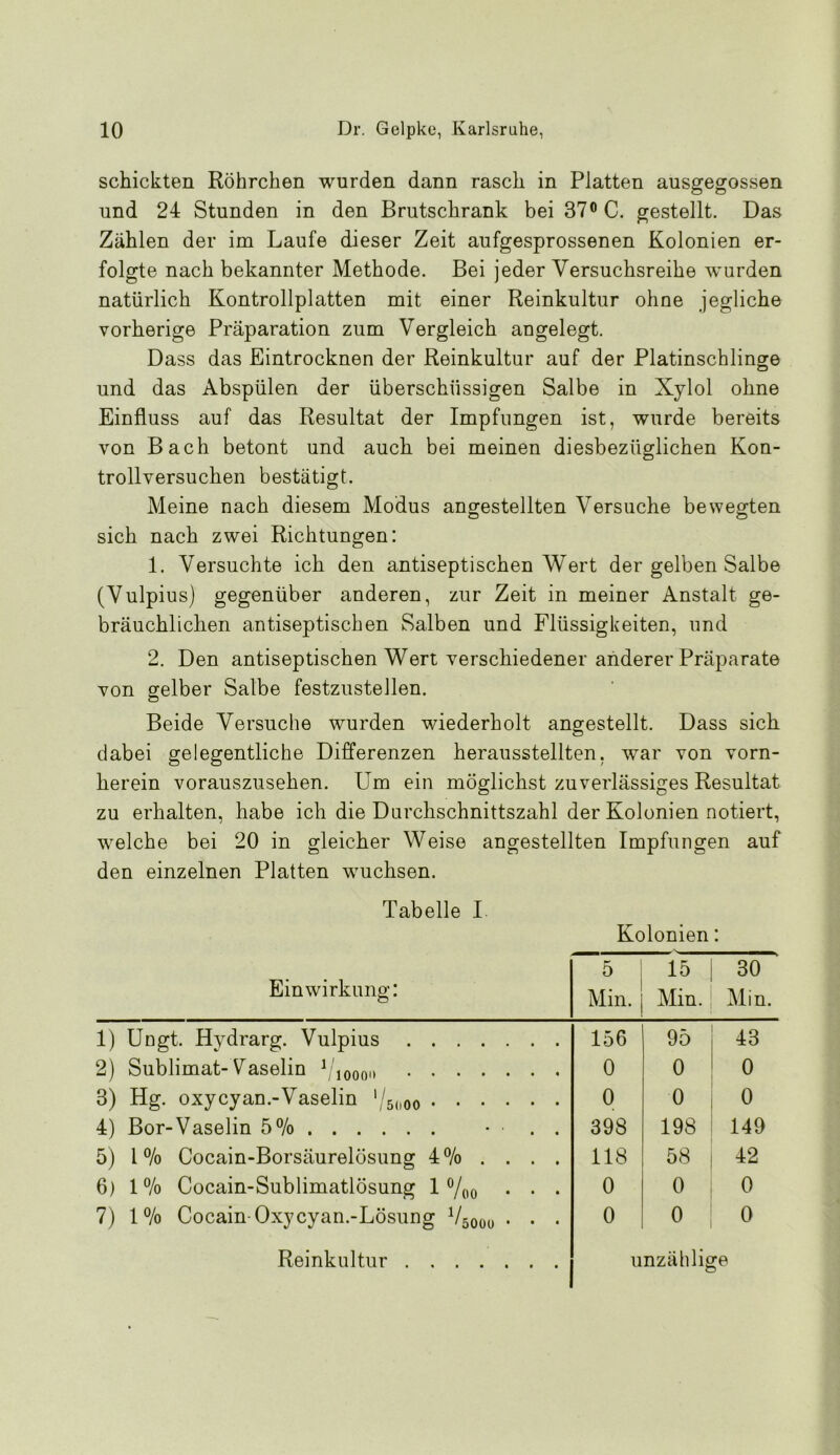 schickten Röhrchen wurden dann rasch in Platten ausgegossen und 24 Stunden in den Brutschrank bei 37® C. gestellt. Das Zählen der im Laufe dieser Zeit aufgesprossenen Kolonien er- folgte nach bekannter Methode. Bei jeder Versuchsreihe wmrden natürlich Kontrollplatten mit einer Reinkultur ohne jegliche vorherige Präparation zum Vergleich angelegt. Dass das Eintrocknen der Reinkultur auf der Platinschlinge und das Abspülen der überschüssigen Salbe in Xylol ohne Einfluss auf das Resultat der Impfungen ist, wurde bereits von Bach betont und auch bei meinen diesbezüglichen Kon- trollversuchen bestätigt. Meine nach diesem Modus angestellten Versuche bewegten sich nach zwei Richtungen: 1. Versuchte ich den antiseptischen Wert der gelben Salbe (Vulpius) gegenüber anderen, zur Zeit in meiner Anstalt ge- bräuchlichen antiseptischen Salben und Flüssigkeiten, und 2. Den antiseptischen Wert verschiedener anderer Präparate von gelber Salbe festzustellen. Beide Versuche wurden wiederholt angestellt. Dass sich dabei gelegentliche Differenzen herausstellten, war von vorn- herein vorauszusehen. Um ein möglichst zuverlässiges Resultat zu erhalten, habe ich die Durchschnittszahl der Kolonien notiert, welche bei 20 in gleicher Weise angestellten Impfungen auf den einzelnen Platten wuchsen. Tabelle I Kolonien: Einwirkung: 5 Min. 15 Min. 30 Min. 1) Ungt. Hydrarg. Vulpius 156 95 43 2) Sublimat-Vaselin \joooi> 0 0 0 3) Hg. oxycyan.-Vaselin '/5„oo 0 0 0 4) Bor-Vaselin 5% • . . 398 198 149 5) l % Cocain-Borsäurelösung 4 ®/o . . . . 118 58 42 6) 1% Cocain-Sublimatlösung 1 ®/oo • • • 0 0 0 7) 1% Cocain-Oxycyan.-Lösung Vsoou • • • 0 0 0 Reinkultur unzählige