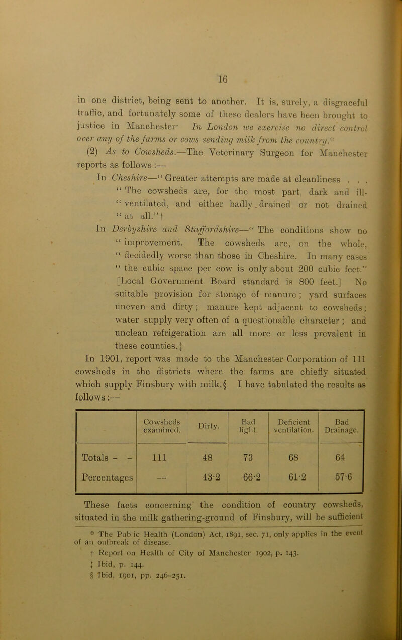 in one district, being sent to another. It is, surely, a disgraceful ti a die, and fortunately some of these dealers have been brought to justice in Manchester- In London we exercise no direct control orer any of the farms or coios sending milk from the country. (2) As to Cowsheds.—The Veterinary Surgeon for Manchester reports as follows :— In Cheshire—“ Greater attempts are made at cleanliness . . “ The cowsheds are, for the most part, dark and ill- “ventilated, and either badly. drained or not drained “ at all.”j In Derbyshire and Staffordshire—“ The conditions show no “ improvement. The cowsheds are, on the whole, “ decidedly worse than those in Cheshire. In many cases “ the cubic space per cow is only about 200 cubic feet.” [Local Government Board standard is 800 feet.] No suitable provision for storage of manure ; yard surfaces uneven and dirty; manure kept adjacent to cowsheds; water supply very often of a questionable character ; and unclean refrigeration are all more or less prevalent in these counties.]: In 1901, report was made to the Manchester Corporation of 111 cowsheds in the districts where the farms are chiefly situated which supply Finsbury with milk.§ I have tabulated the results as follows:— Cowsheds Dirty. Bad Deficient Bad examined. light. ventilation. Drainage. Totals - - Ill 48 73 68 64 Percentages — 43-2 66-2 61-2 57-6 These facts concerning' the condition of country cowsheds, situated in the milk gathering-ground of Finsbury, will be sufficient 0 The Public Health (London) Act, 1891, sec. 71, only applies in the event of an outbreak of disease. f Report on Health of City of Manchester 1902, p. 143. 1 Ibid, p. 144. § Ibid, 1901, pp. 246-251.
