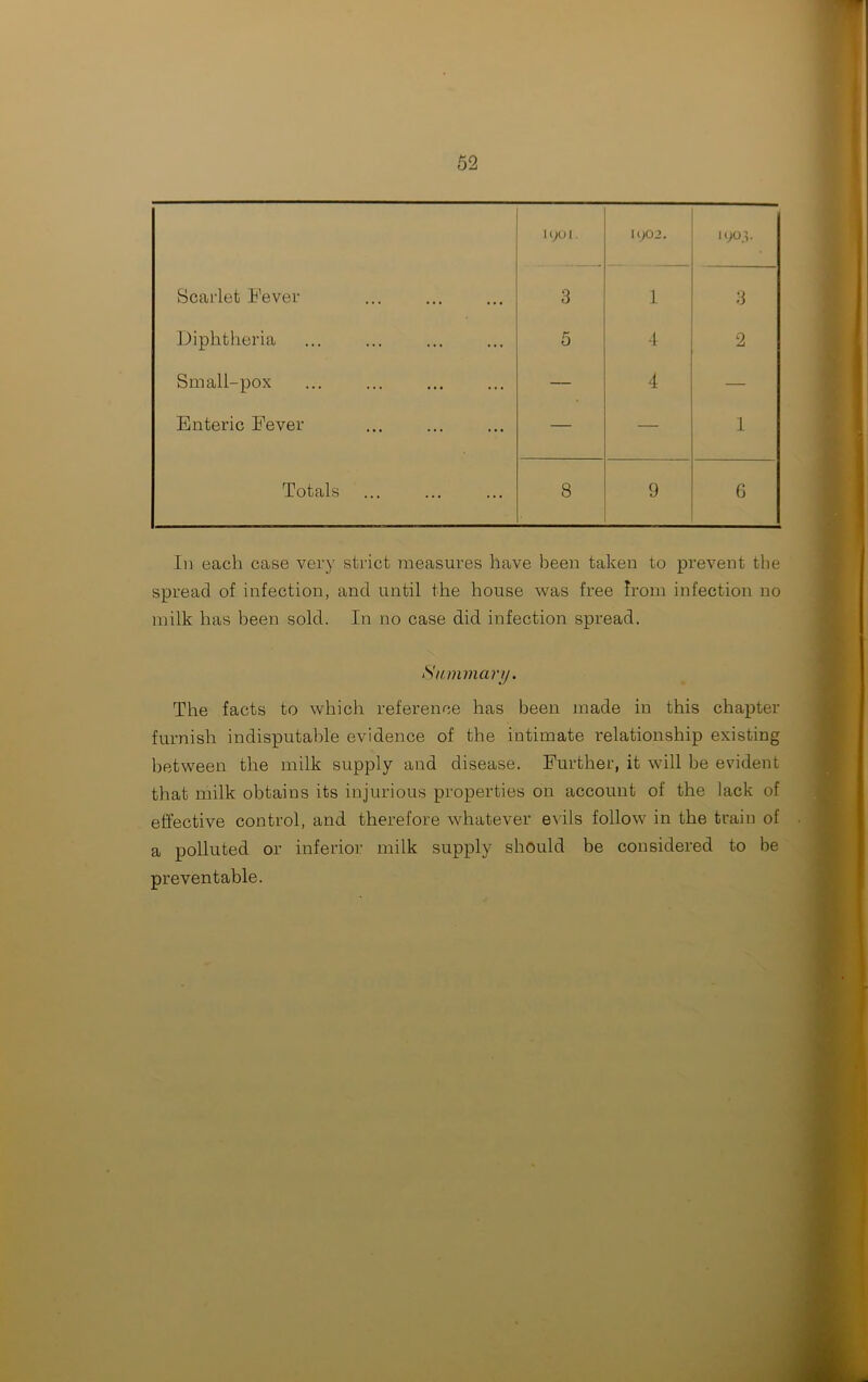 i no i. 1902. 1903- Scarlet Fever 3 1 3 Diphtheria 5 4 2 Small-pox — 4 — Enteric Fever — — 1 Totals 8 9 6 In eacli case very strict measures have been taken to prevent the spread of infection, and until the house was free from infection no milk has been sold. In no case did infection spread. Summary. The facts to which reference has been made in this chapter furnish indisputable evidence of the intimate relationship existing between the milk supply and disease. Further, it will be evident that milk obtains its injurious properties on account of the lack of effective control, and therefore whatever evils follow in the train of a polluted or inferior milk supply should be considered to be preventable.