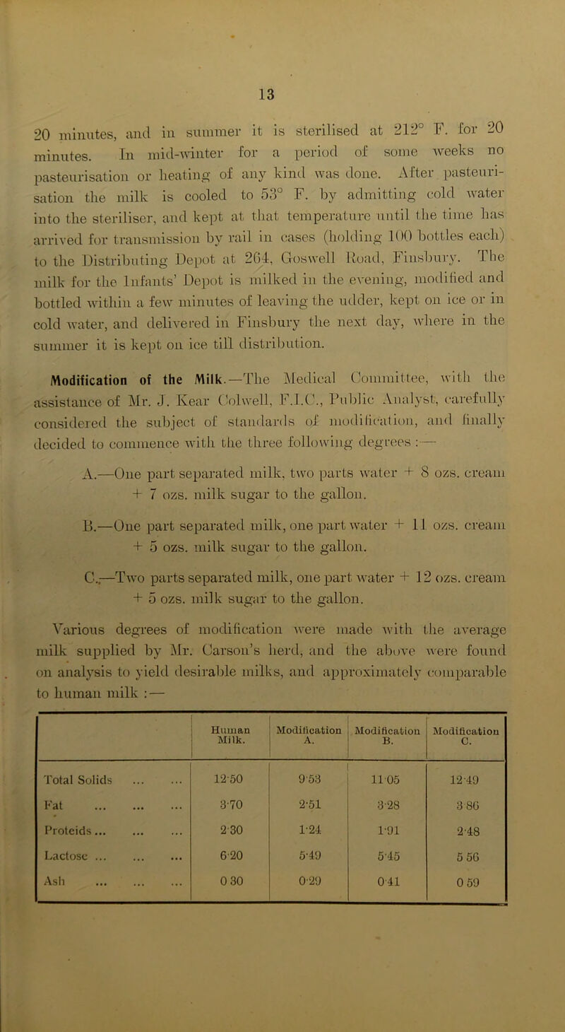 20 minutes, and in summer it is sterilised at 212° F. for 20 minutes. In mid-mnter for a period of some Aveeks no pasteurisation or heating of any kind was done. After pasteuri- sation the milk is cooled to 53° F. by admitting cold water into the steriliser, and kept at that temperature until the time has arrived for transmission by rail in cases (holding 100 bottles each) to the Distributing Depot at 204, Goswell Hoad, Finsbury. The milk for the Infants’ Depot is milked in the eA'ening, moditied and bottled AAdthin a few minutes of leaving the udder, kept on ice or in cold Avater, and delivered in Finsbury the next day, Avhere in the sumnier it is kept on ice till distribution. Modification of the Milk.—The iMedical Committee, Avith the assistance of Mr. J. Rear Colwell, F.l.C'., Public Analyst, carefully consideretl the subject of standards of moditic-ation, and finally decided to commence AA'itli the three following degrees :— A. —One part separated milk, two parts Avater + 8 ozs. cream + 7 ozs. milk sugar to the gallon. B. —One part separated milk, one part AAniter +11 ozs. cream + 5 ozs. milk sugar to the gallon. C. .—Taa'o parts separated milk, one part AA^ater +12 ozs. cj’eam + 5 ozs. milk sugar to the gallon. VarioiAS degrees of modification Avere made Avith the average milk supplied by Mr. Carson’s herd, and the above were found on analysis to yield desii’able milks, and approximately c;oniparable to human milk : — Human Milk. Modification A. Modification B. Modification C. Total Solids 12-50 9-53 1105 12-49 Fat 3-70 2-51 3-28 3 80 Froteids 2-30 1-21 1-91 2-48 Lactose ... 6-20 5-49 5-45 5 50 Ash 0 30 0-29 0-41 0 59