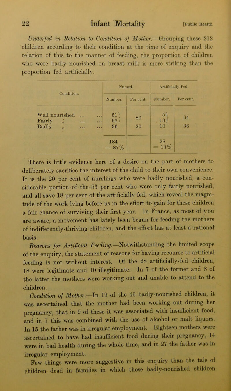 Underfed in Relation to Condition of Mother.—Grouping these 212 children according to their condition at the time of enquiry and the relation of this to the manner of feeding, the proportion of children who were badly nourished on breast milk is more striking than the proportion fed artificially. Nursed. Artificially Fed. Condition. Number. Per cent. Number. Per cent. Well nourished ... Fairly ,; 511 97 f 80 5\ 13 j 64 Badly „ 36 20 10 36 184 28 = 87% = 13% There is little evidence here of a desire on the part of mothers to deliberately sacrifice the interest of the child to their own convenience. It is the 20 per cent of nurslings who were badly nourished, a con- siderable portion of the 53 per cent who were only fairly nourished, and all save 18 per cent of the artificially fed, which reveal the magni- tude of the work lying before us in the effort to gain for these children a fair chance of surviving their first year. In France, as most of you are aware, a movement has lately been begun for feeding the mothers of indifferently-thriving children, and the effort has at least a rational basis. Reasons for Artificial Feeding.—Notwithstanding the limited scope of the enquiry, the statement of reasons for having recourse to artificial feeding is not without interest. Of the 28 artificially-fed children, 18 were legitimate and 10 illegitimate. In i of the former and 8 of the latter the mothers were working out and unable to attend to the children. Condition of Mother.—In 19 of the 46 badly-nourished children, it was ascertained that the mother had been working out during her pregnancy, that m 9 of these it was associated with insufficient food, and in 7 this was combined with the use of alcohol or malt liquors. In 15 the father was in irregular employment. Eighteen mothers were ascertained to have had insufficient food during their pregnancy, 14 were in bad health during the whole time, and in 27 the father was in irregular employment. Few things were more suggestive in this enquiry than the tale of children dead in families in which those badly-nourished children