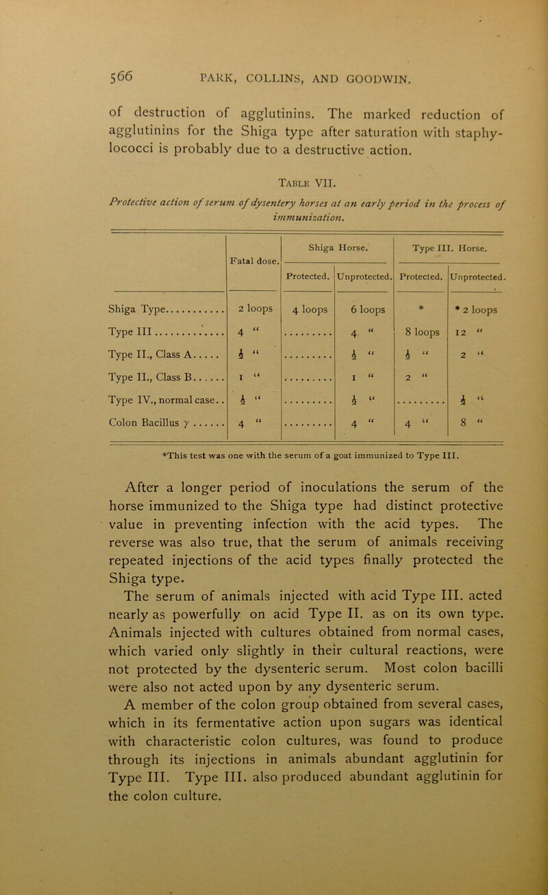 of destruction of agglutinins. The marked reduction of agglutinins for the Shiga type after saturation with staphy- lococci is probably due to a destructive action. Tarle VII. Protective action of serum of dysentery horses at an early period in the process of immunization. Fatal dose. Shiga Horse. Type III. Morse. Protected. Unprotected. Protected. Unprotected * Shiga Type 2 loops 4 loops 6 loops * * 2 loops Type III 4 “ 4 “ 8 loops 12 “ Type II., Class A Type II., Class B Type IV., normal case.. h “ i “ h “ h “ i “ h “ h “ 2 “ 2 “ * “ Colon Bacillus y 4 “ 4 “ 4 “ 8 “ *This test was one with the serum of a goat immunized to Type III. After a longer period of inoculations the serum of the horse immunized to the Shiga type had distinct protective value in preventing infection with the acid types. The reverse was also true, that the serum of animals receiving repeated injections of the acid types finally protected the Shiga type. The serum of animals injected with acid Type III. acted nearly as powerfully on acid Type II. as on its own type. Animals injected with cultures obtained from normal cases, which varied only slightly in their cultural reactions, were not protected by the dysenteric serum. Most colon bacilli were also not acted upon by any dysenteric serum. A member of the colon group obtained from several cases, which in its fermentative action upon sugars was identical with characteristic colon cultures, was found to produce through its injections in animals abundant agglutinin for Type III. Type III. also produced abundant agglutinin for the colon culture.