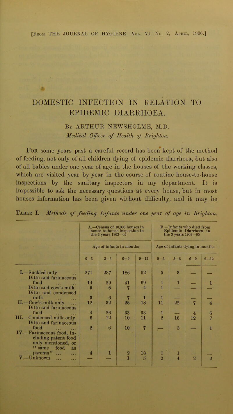 [From THE JOURNAL OF HYGIENE, Vol. VI. No. 2, Ai-ril, 190(3.] DOMESTIC INFECTION IN DELATION TO EPIDEMIC DIARRHOEA. By ARTHUR NEWSHOLME, M.D. Medical Officer of Health off Brighton. For some years past a careful record has been kept of the method of feeding, not only of all children dying of epidemic diarrhoea, but also of all babies under one year of age in the houses of the working classes, which are visited year by year in the course of routine house-to-house inspections by the sanitary inspectors in my department. It is impossible to ask the necessary questions at every house, but in most houses information has been given without difficulty, and it may be Table I. Methods of feeding Infants under one year of age in Brighton. I.—Suckled only Ditto and farinaceous food Ditto and cow’s milk Ditto and condensed milk II.—Cow’s milk only Ditto and farinaceous food III. —Condensed milk only Ditto and farinaceous food IV. —Farinaceous food, in- cluding patent food only mentioned, or “ same food as parents” ... V.—Unknown A.—Census of 10,308 houses in house-to-house inspection in the 3 years 1903—05 Age of infants in months 0-3 3-6 6—9 9—12 271 237 186 92 14 29 41 69 5 6 7 4 3 6 7 1 12 32 28 18 4 26 33 33 6 12 10 11 2 6 10 7 4 1 2 18 — — 1 5 B.—Infants who died from Epidemic Diarrhoea in the 3 years 1903—05 Age of infants dying in months 0-3 3-6 6-9 9—12 5 3 — — 1 1 1 1 1 11 22 7 4 1 4 6 2 16 12 7 — 3 — 1 1 1 2 4 2 2